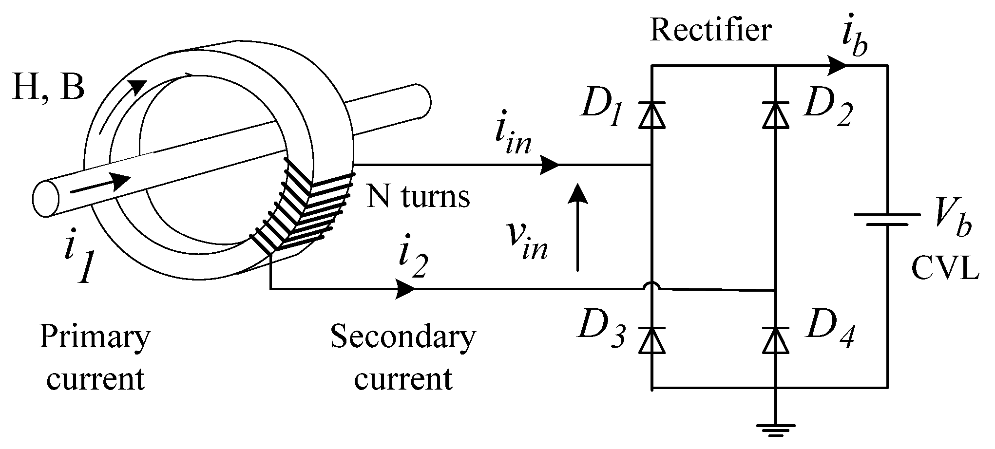 Design Oriented Analysis Of Overhead Line Magnetic Energy Harvesters 