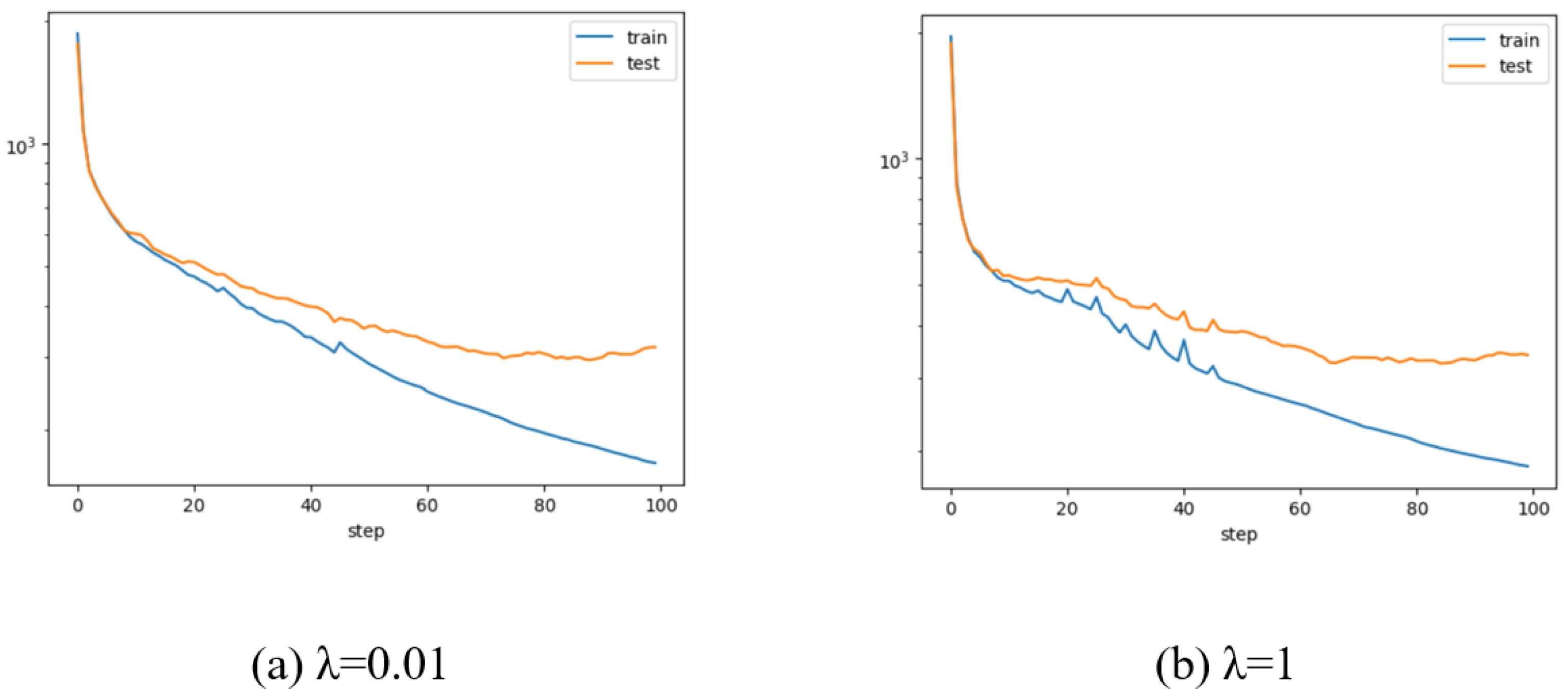 Interpretable State Estimation In Power Systems Based On The Kolmogorov 