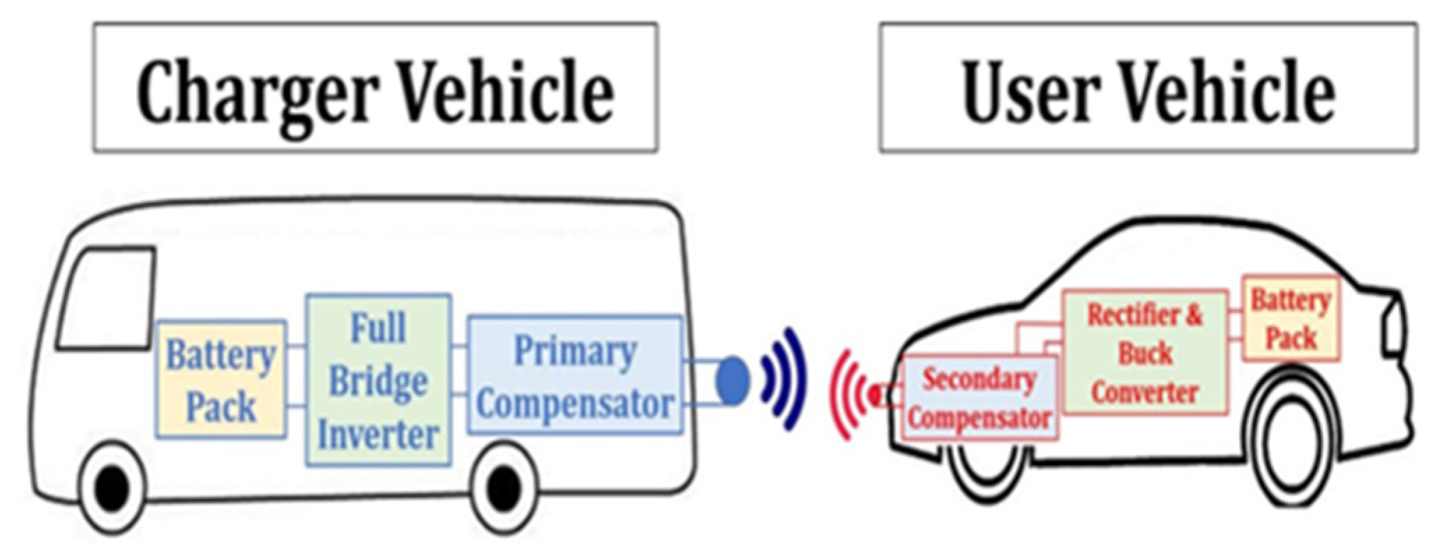 Adaptive Neuro Fuzzy Inference System (ANFIS)-Based Control for Solving ...