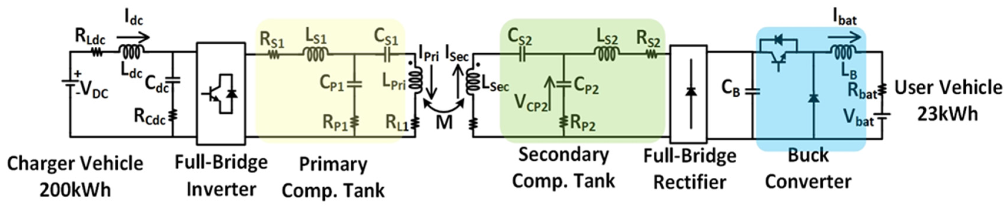 Adaptive Neuro Fuzzy Inference System (ANFIS)-Based Control for Solving ...