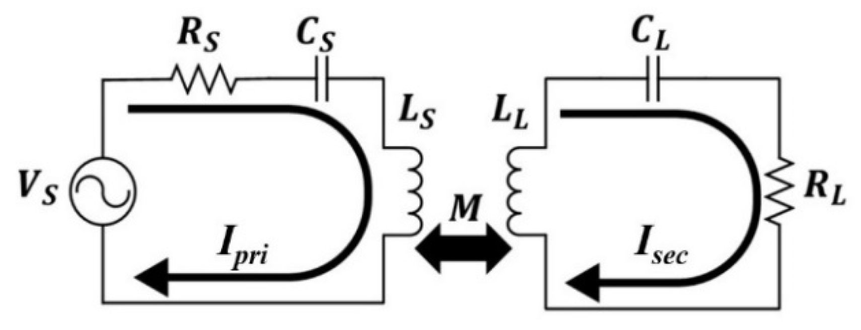 Adaptive Neuro Fuzzy Inference System (ANFIS)-Based Control for Solving ...