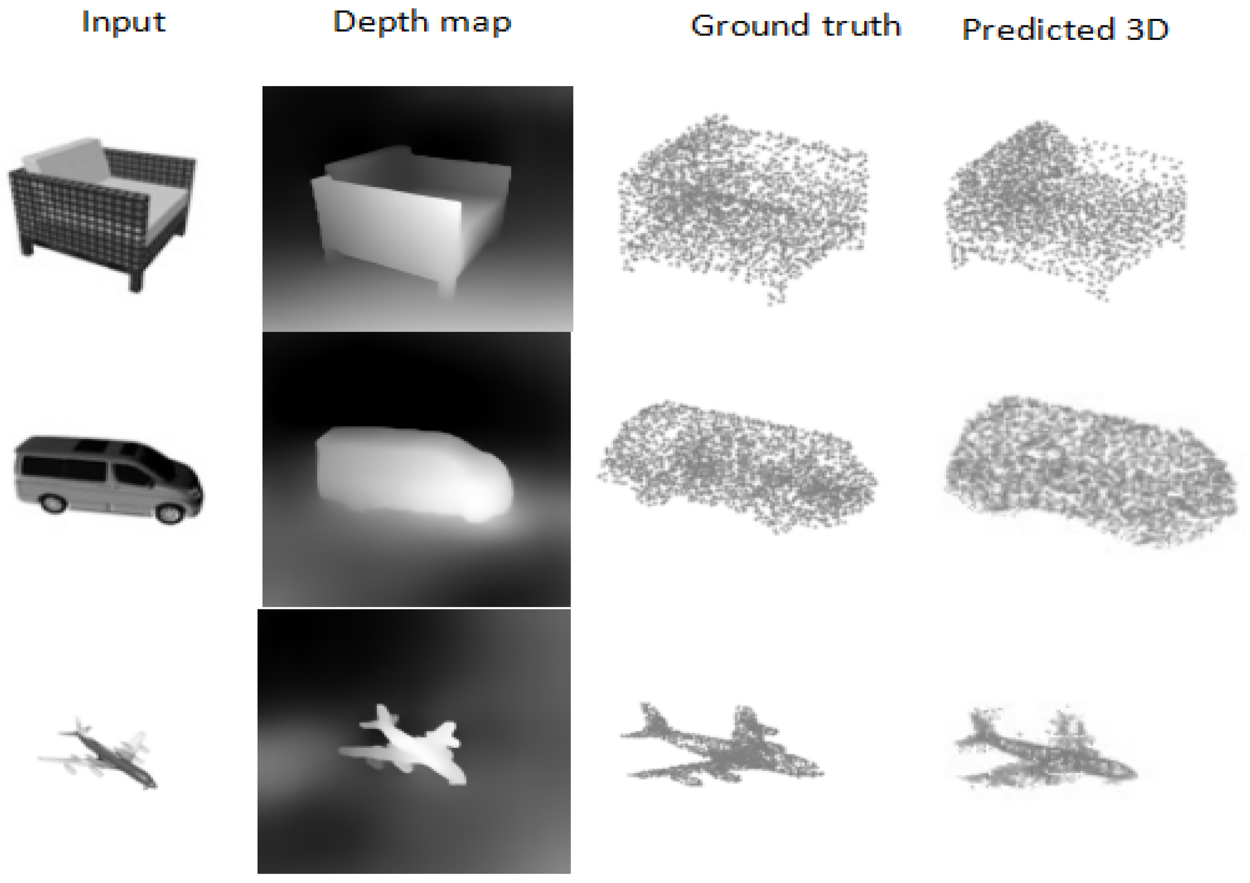 DepthCloud2Point Depth Maps And Initial Point For 3D Point Cloud DepthCloud2Point Depth Maps And Initial Point For 3D Point Cloud