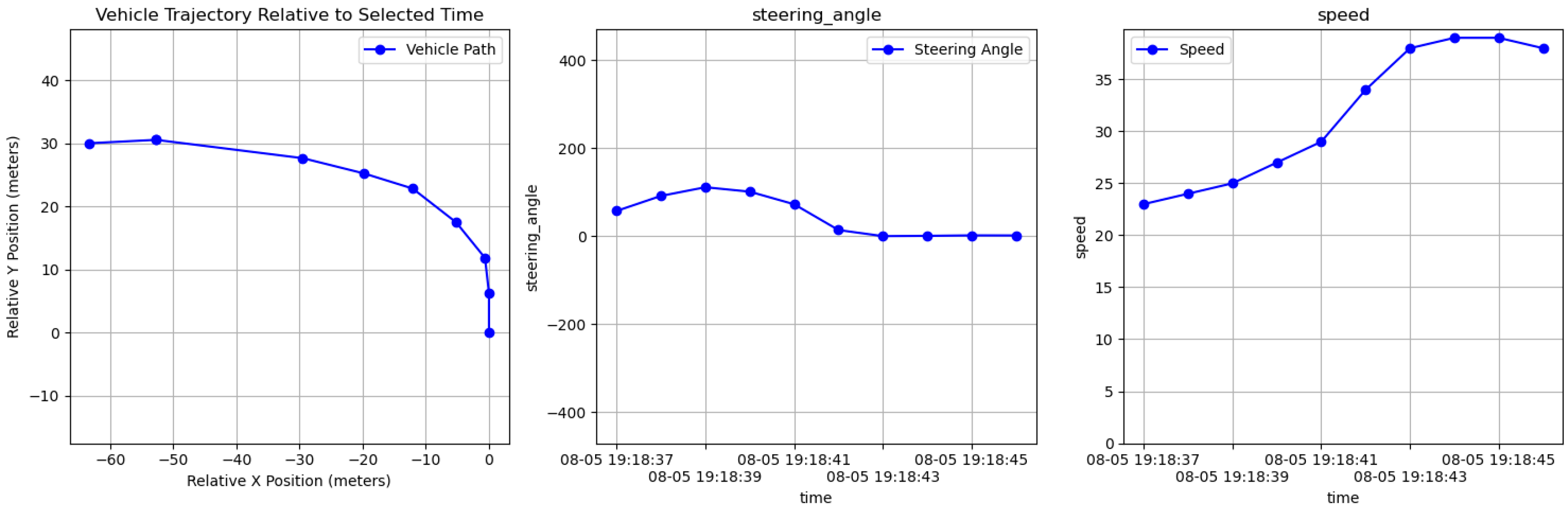 Driver Identification System Based on a Machine Learning Operations ...