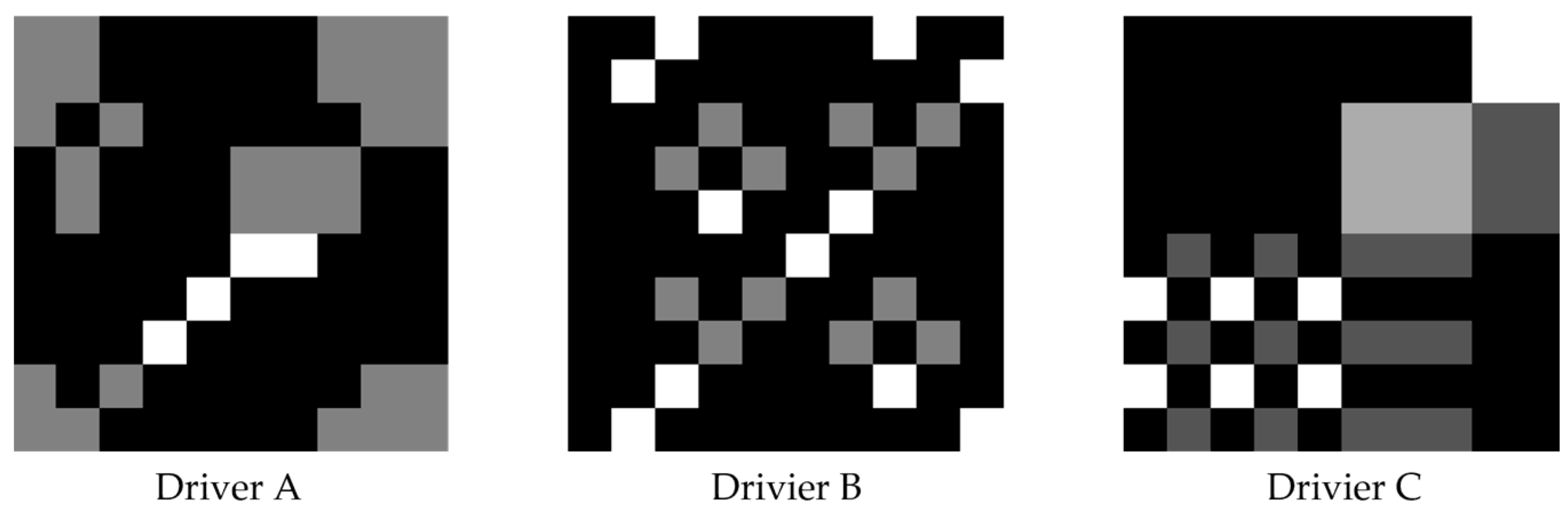 Driver Identification System Based on a Machine Learning Operations ...