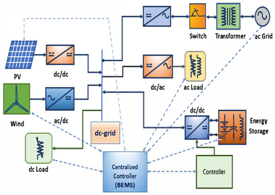 激安特価 An Building Smart on Research State-of-the-Art of Overview チーク