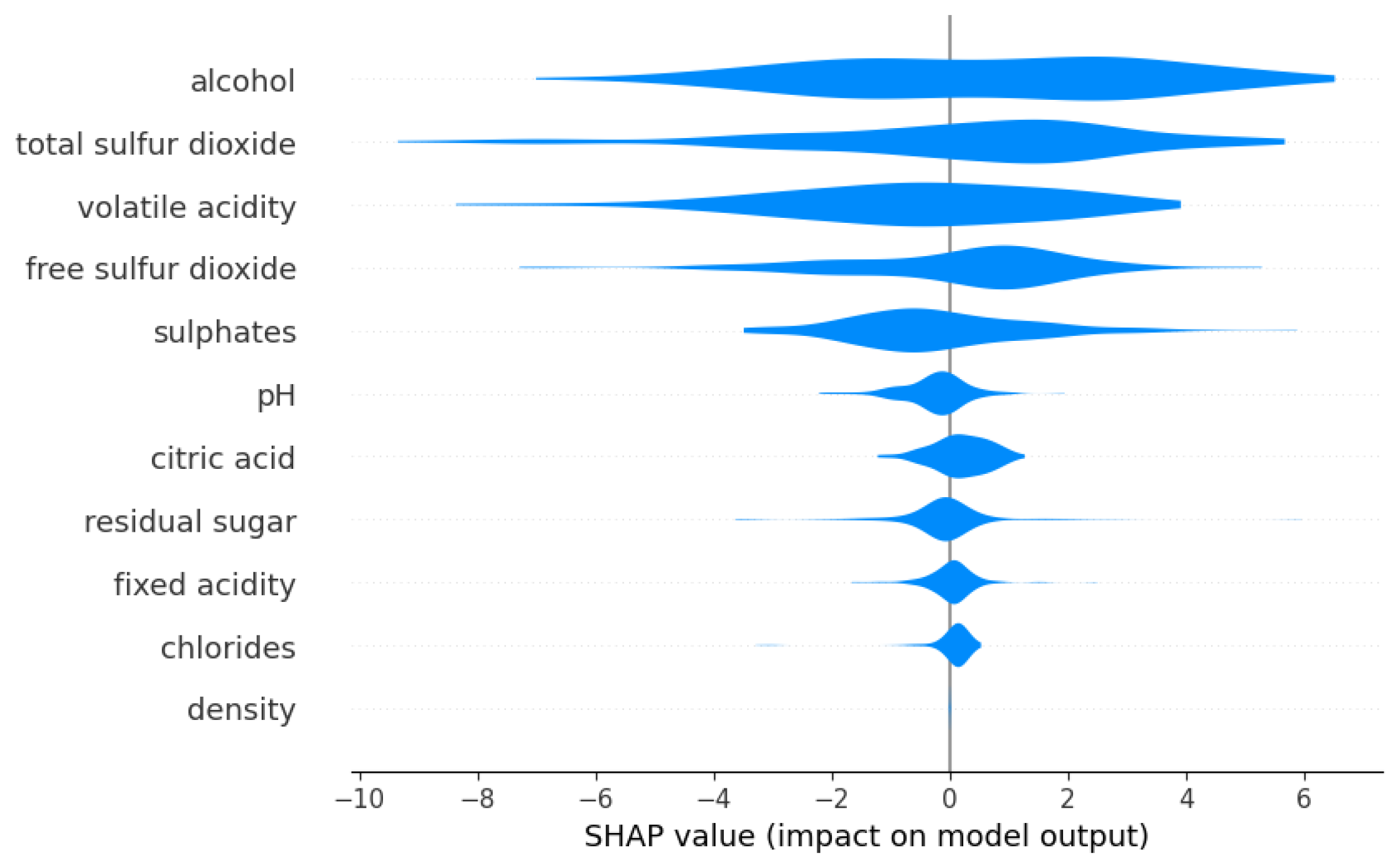 A Simple Open Loop Control Method for Optimizing Manufacturing Control A Simple Open Loop Control Method for Optimizing Manufacturing Control