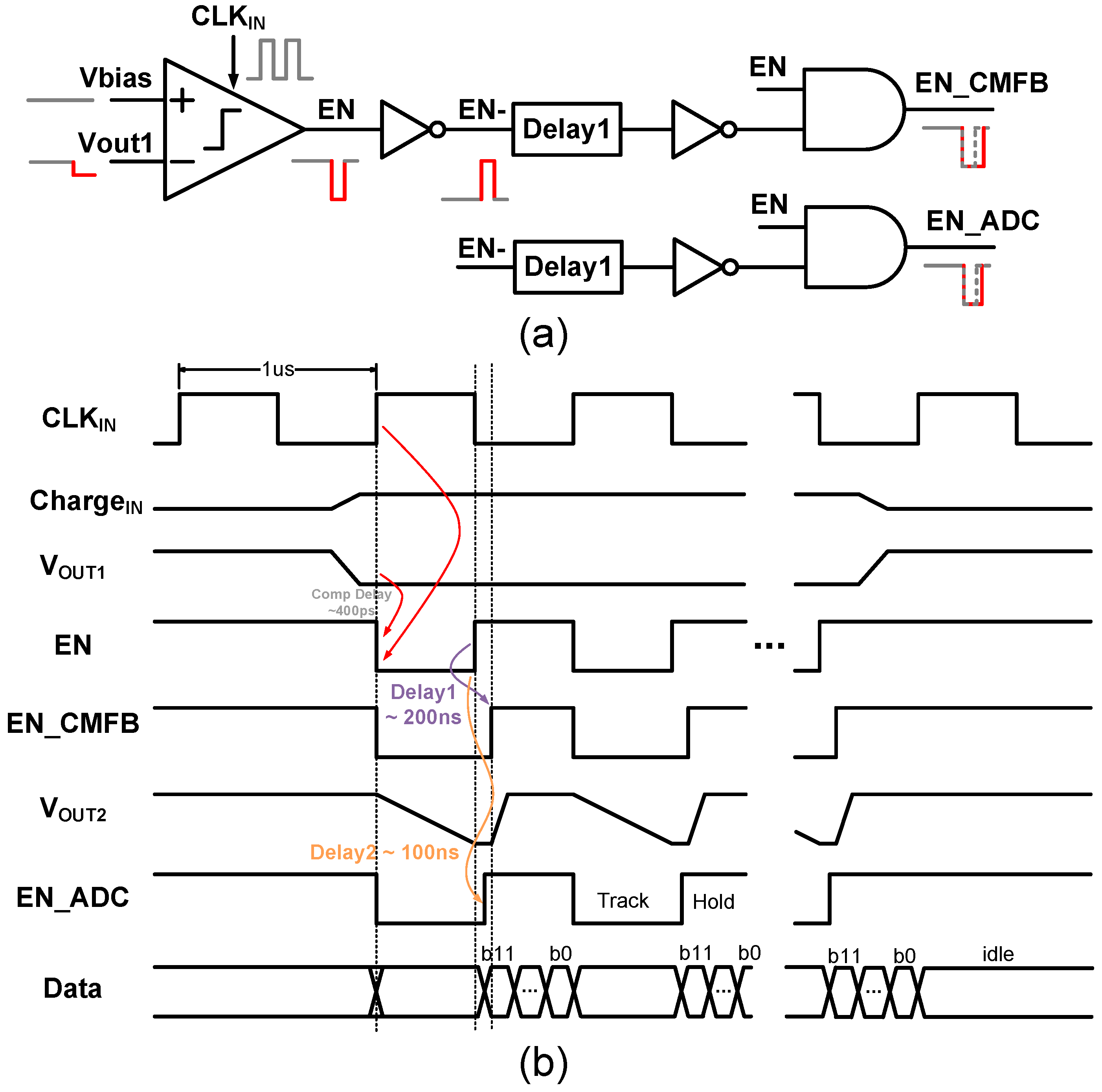 A 54 µW, 0.03 mm2 Event-Driven Charge-Sensitive DAQ Chip with ...