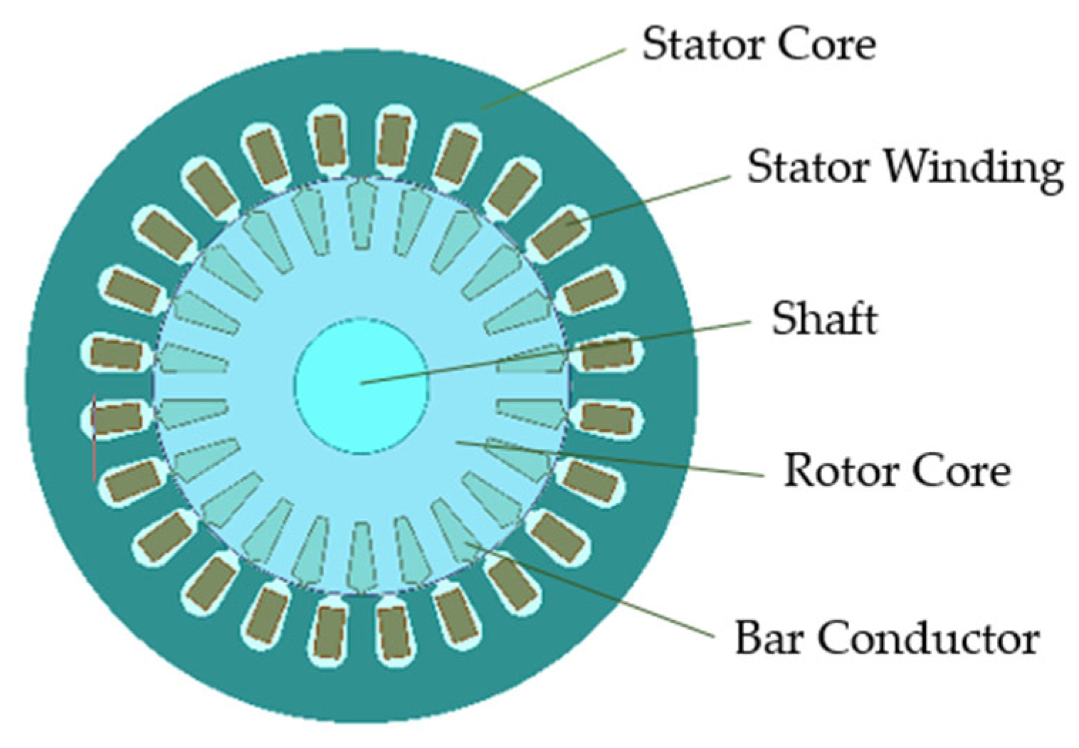 Digital Twin-Enabled Predictive Thermal Modeling for Stator Temperature ...