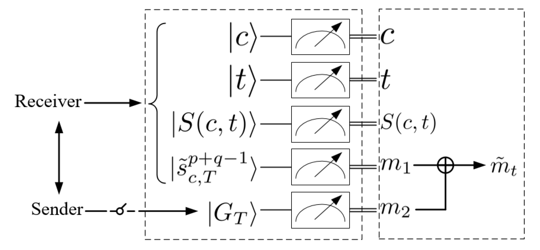Two Novel Quantum Steganography Algorithms Based on LSB for ...