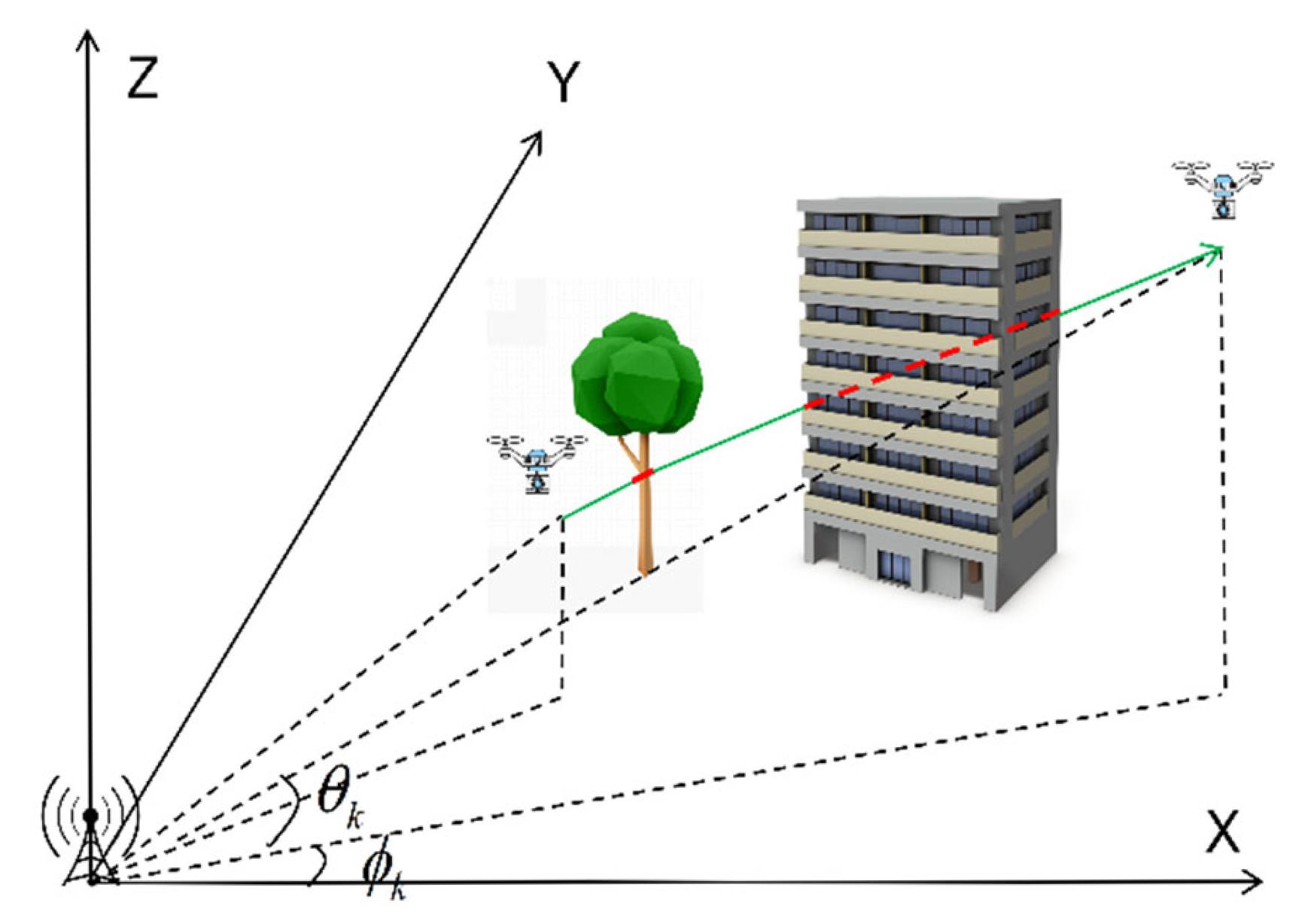 Research on Low-Altitude UAV Target Tracking Method Based on ISAC