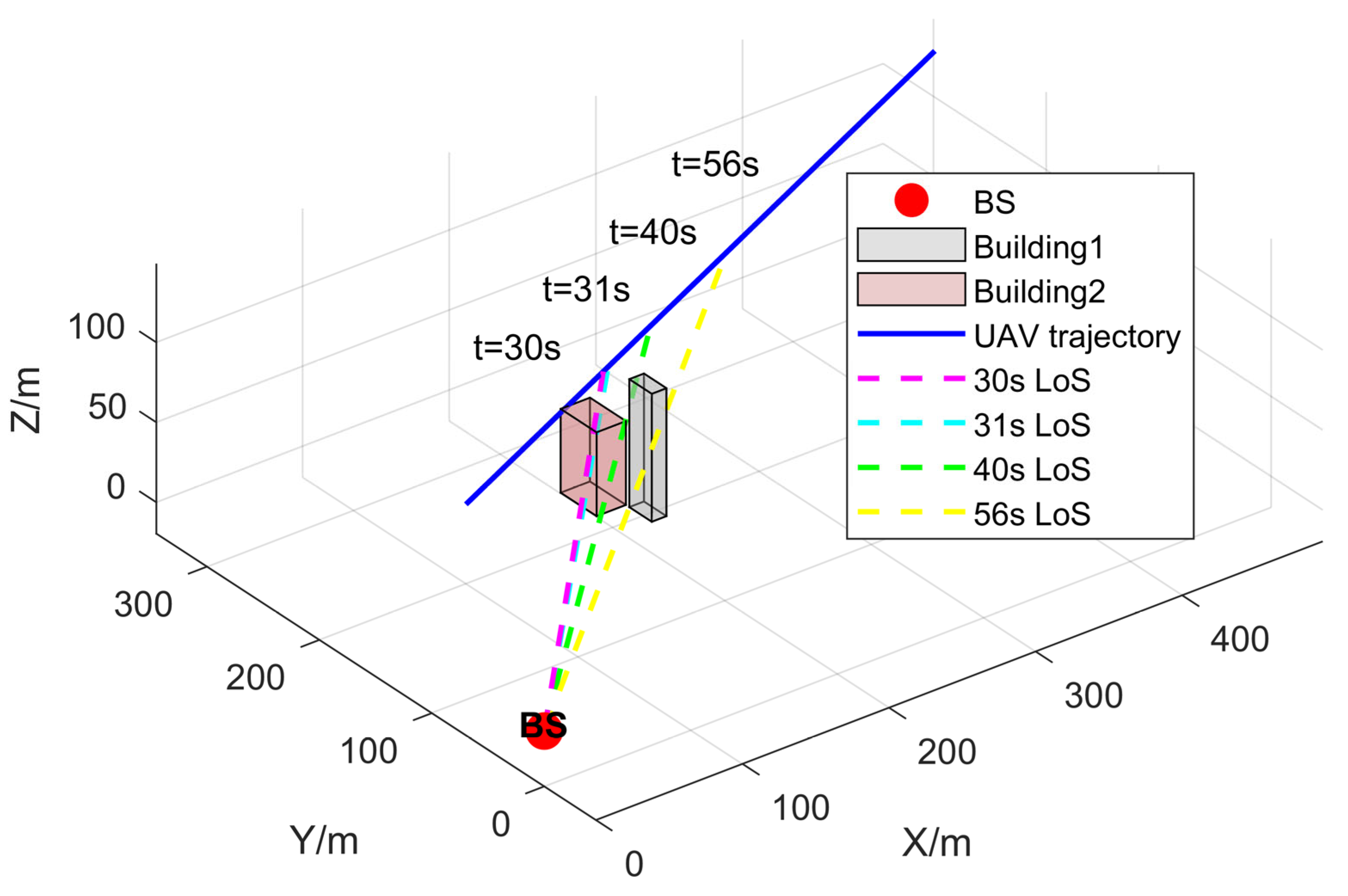 Research on Low-Altitude UAV Target Tracking Method Based on ISAC