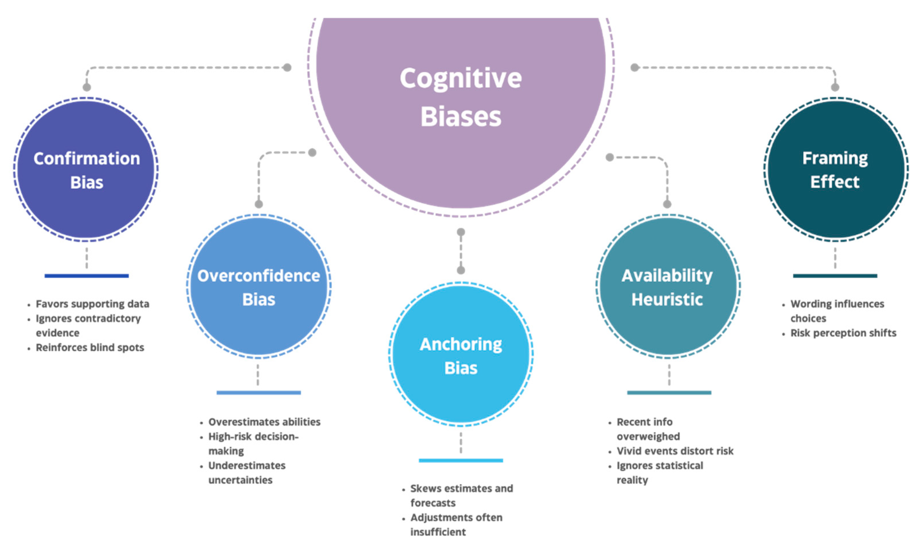 Cognitive Bias Mitigation In Executive Decision Making A Data Driven Cognitive Bias Mitigation In Executive Decision Making A Data Driven
