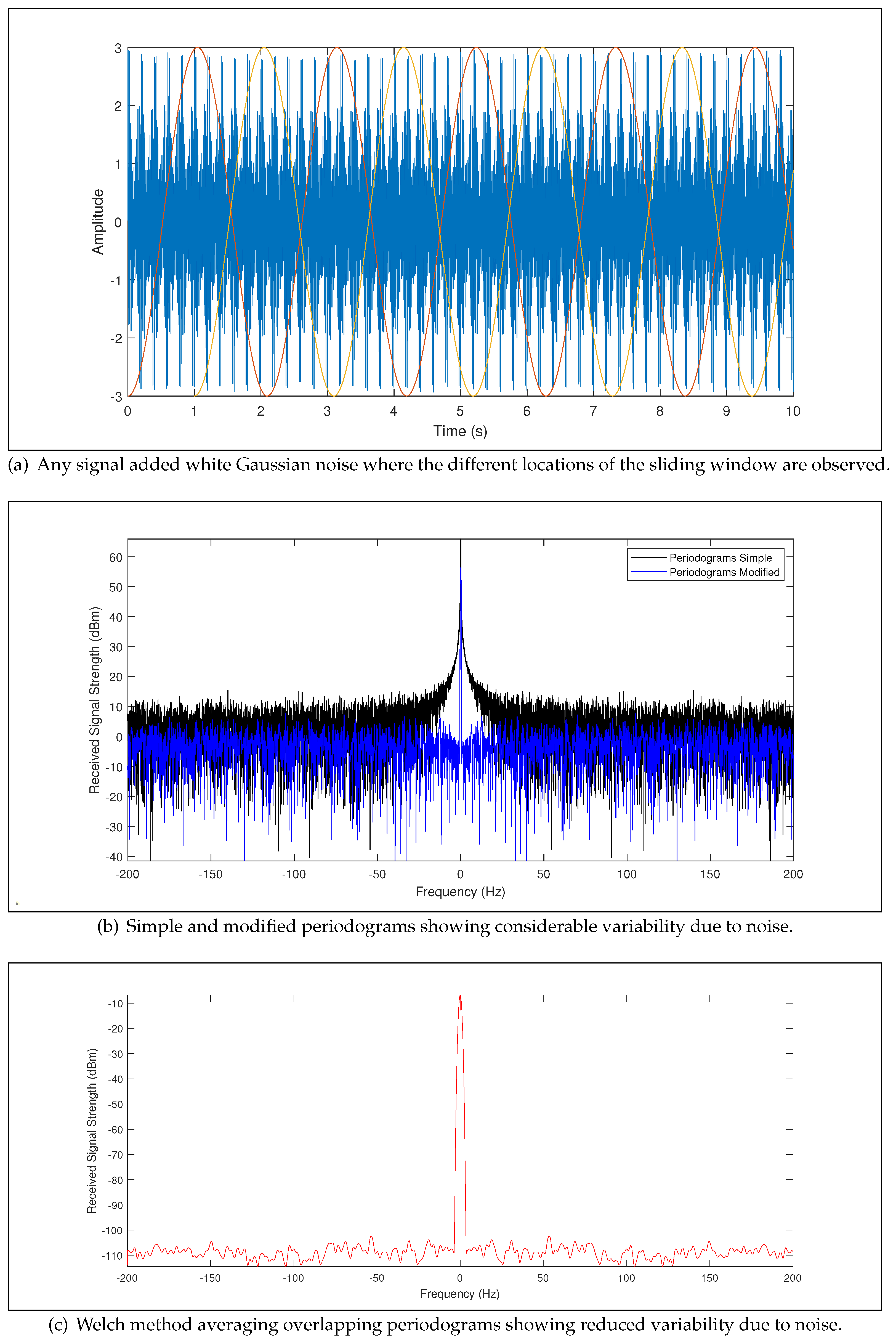 Real-Time Speed Measurement of Moving Objects with Continuous Wave ...