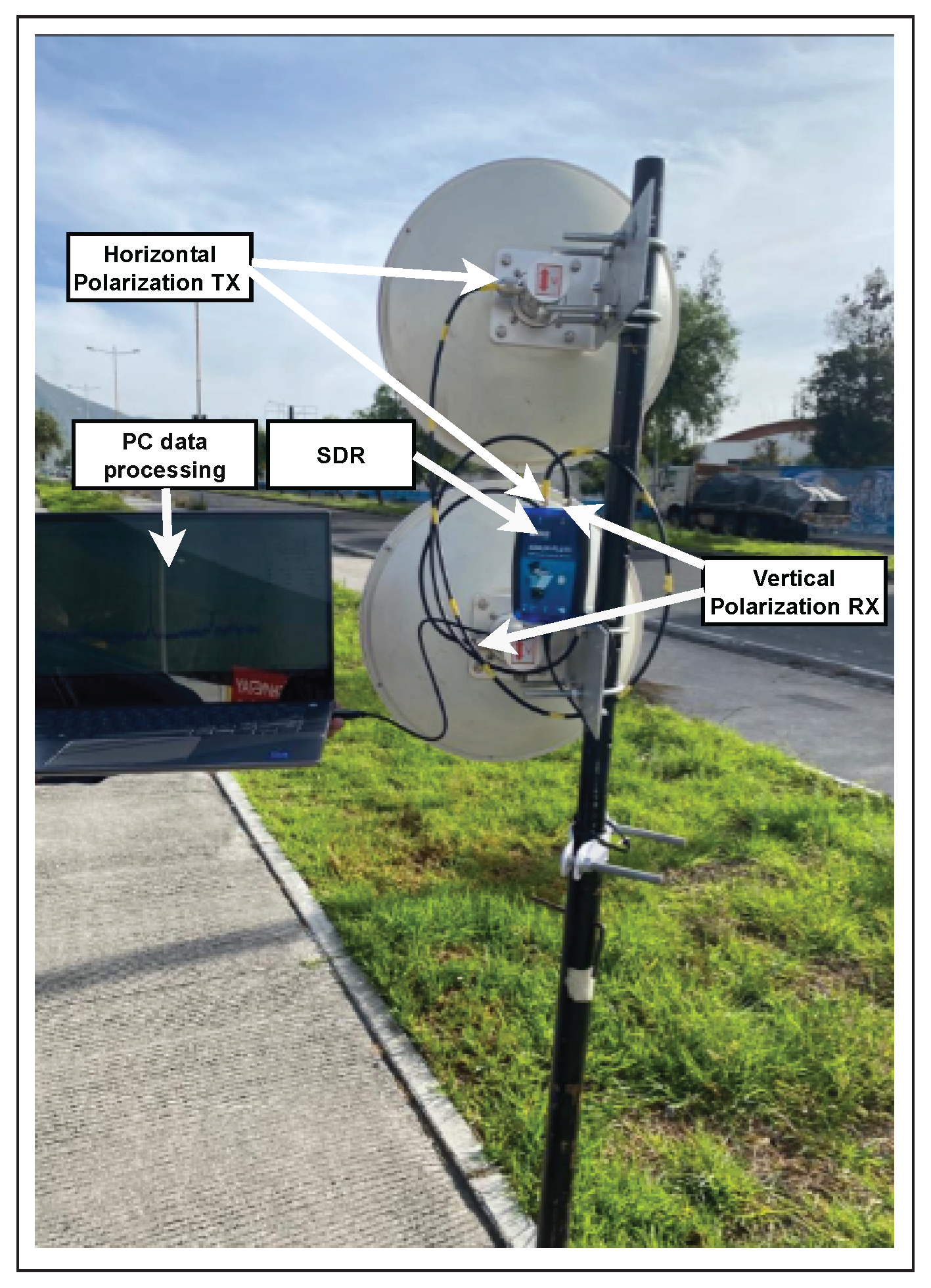 Real-Time Speed Measurement of Moving Objects with Continuous Wave ...