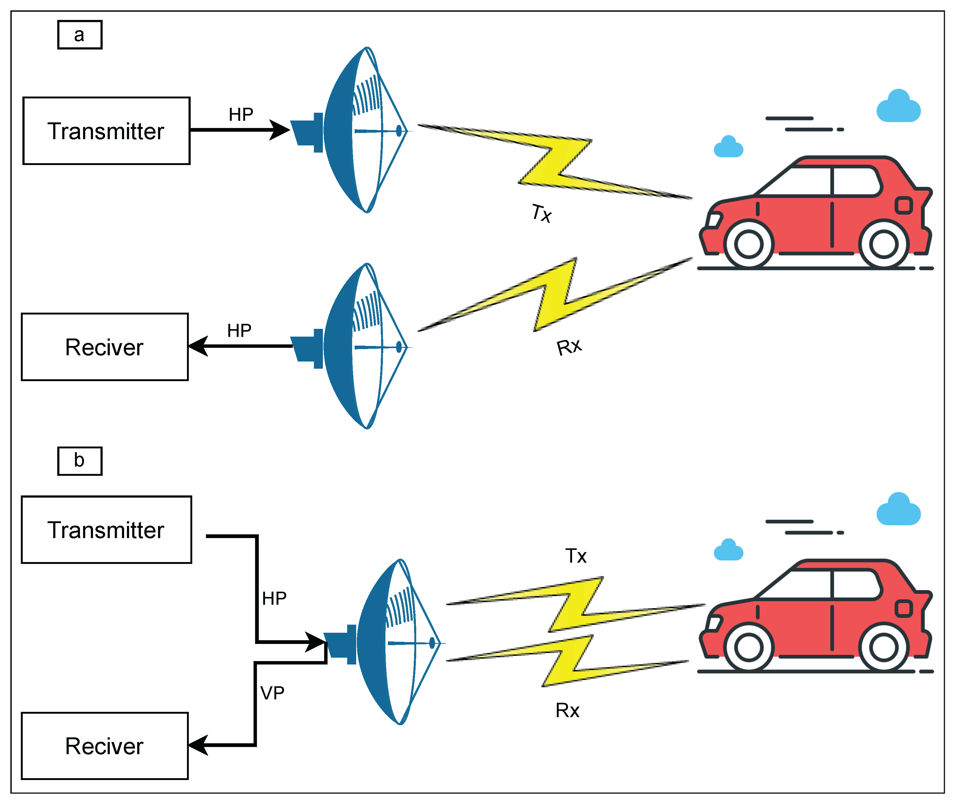 Real-Time Speed Measurement of Moving Objects with Continuous Wave ...