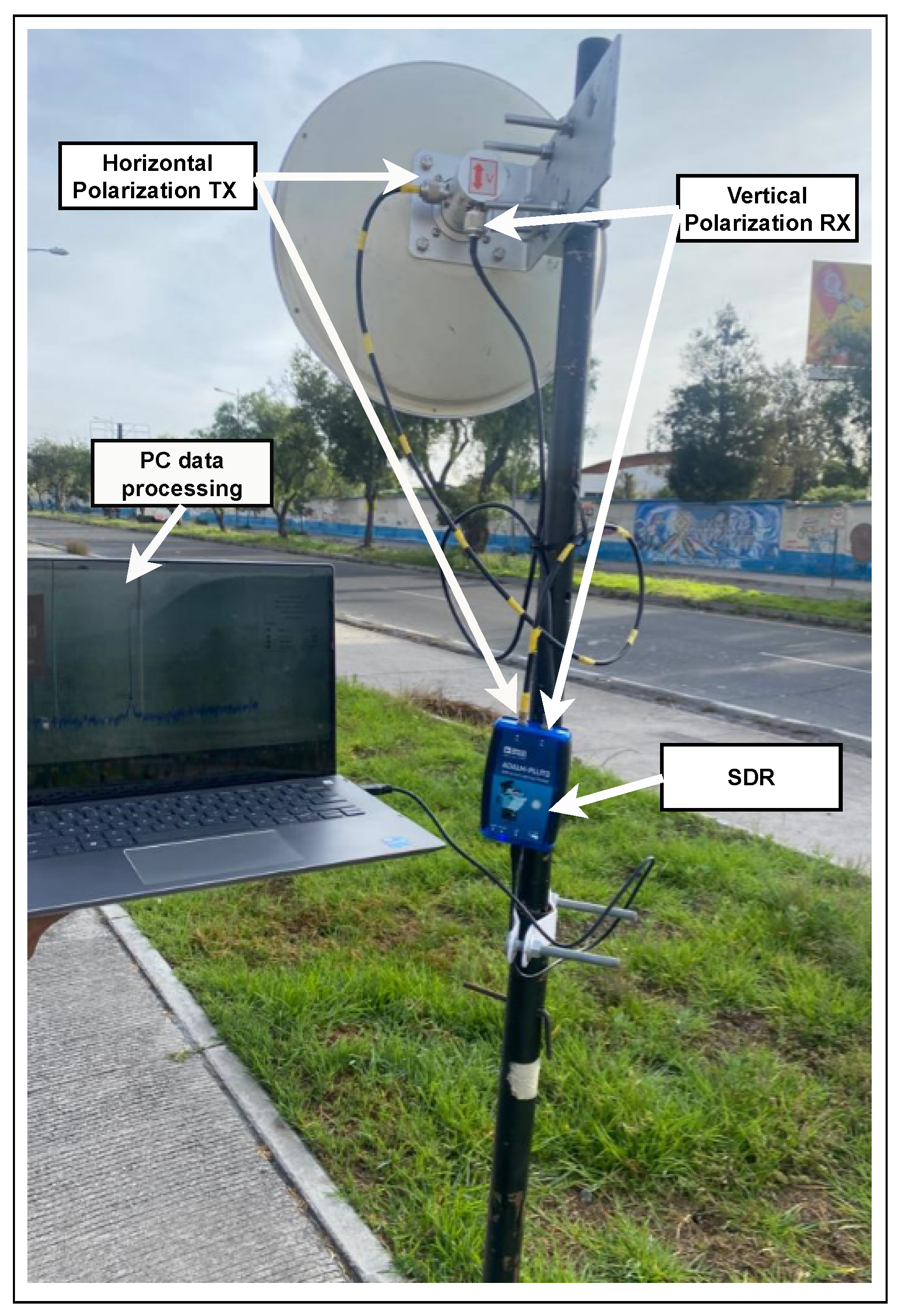 Real-Time Speed Measurement of Moving Objects with Continuous Wave ...