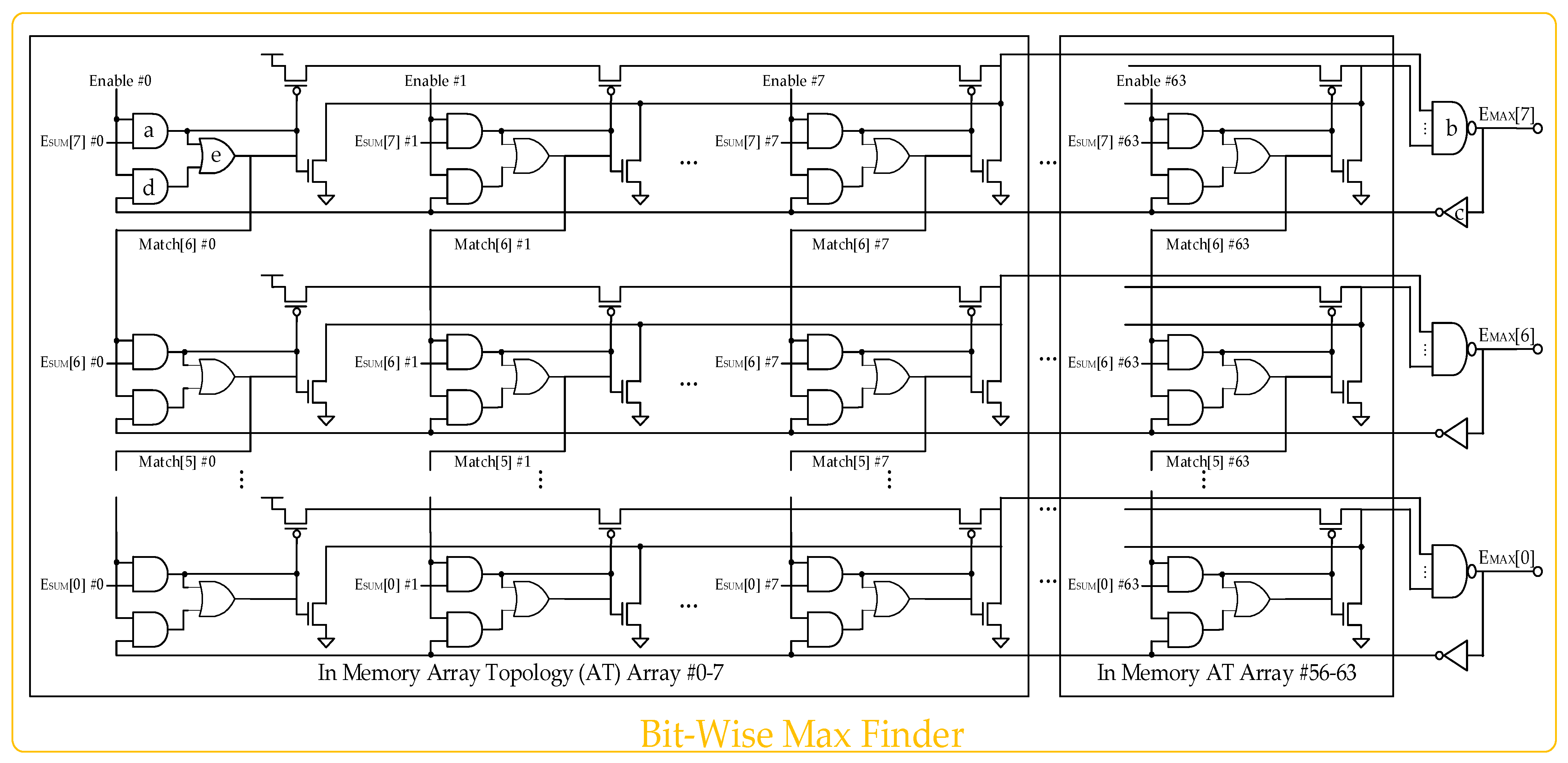 float point computing unit array Images High Quality... A High-Precision Hybrid Floating-Point Compute-in-Memory Architecture ...