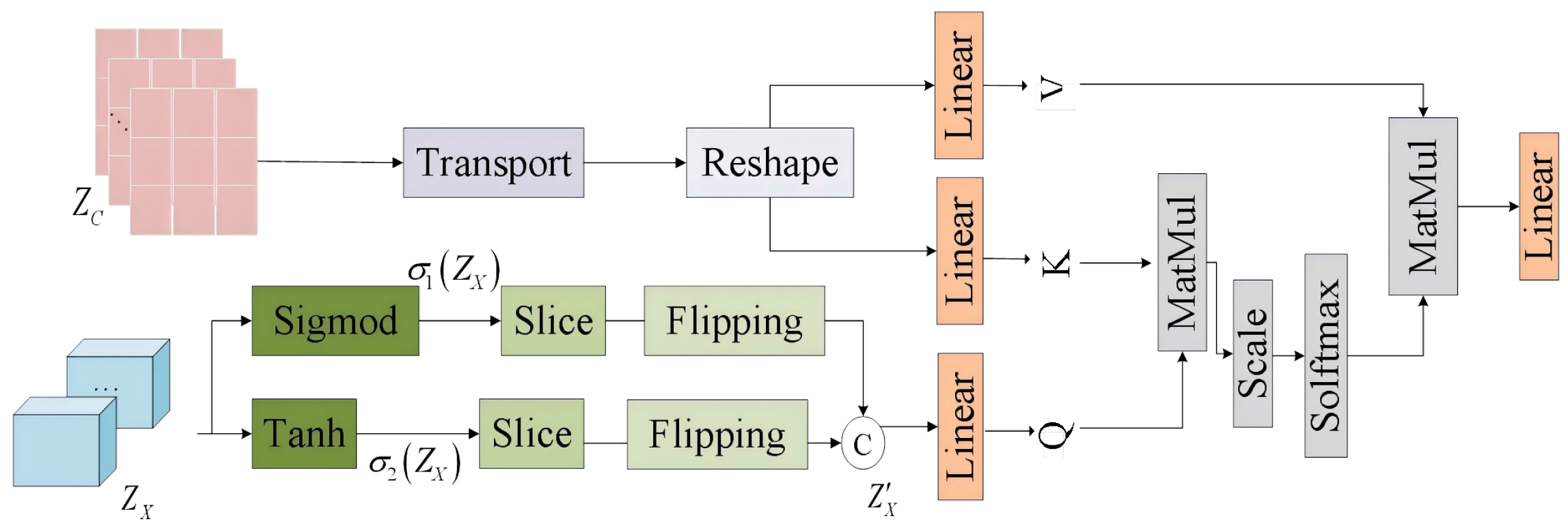 Research on fMRI Image Generation from EEG Signals Based on