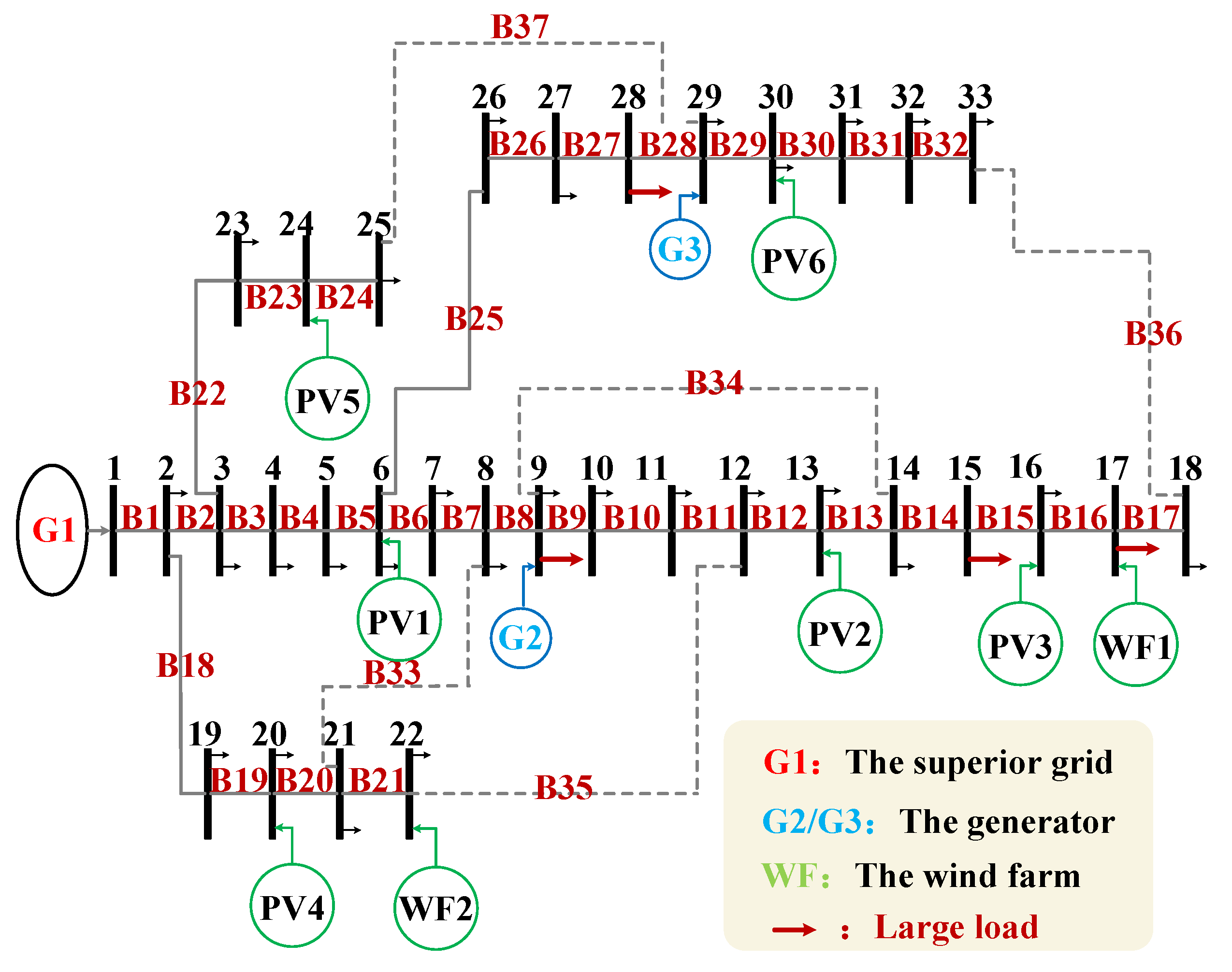 Synergetic Allocation and Operation of Hybrid Energy Storage System and ...