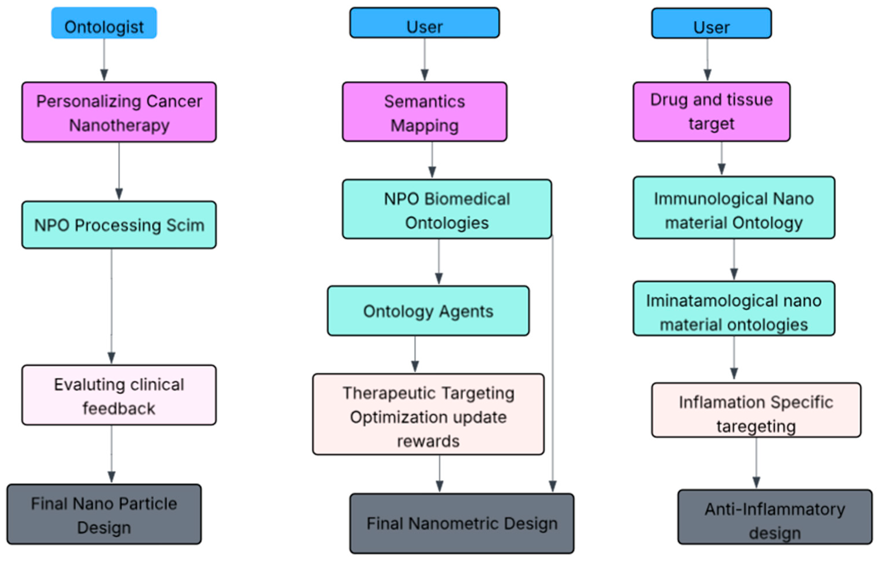A Deep Reinforcement Learning-Enhanced Multi-Agent System for Ontology ...