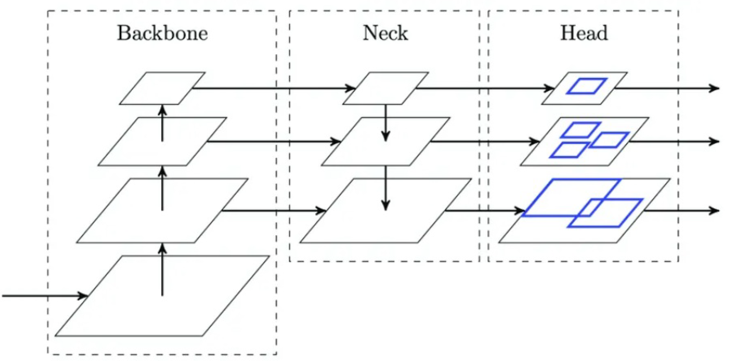 A Two-Stage End-to-End Framework for Robust Scene Text Spotting with ...