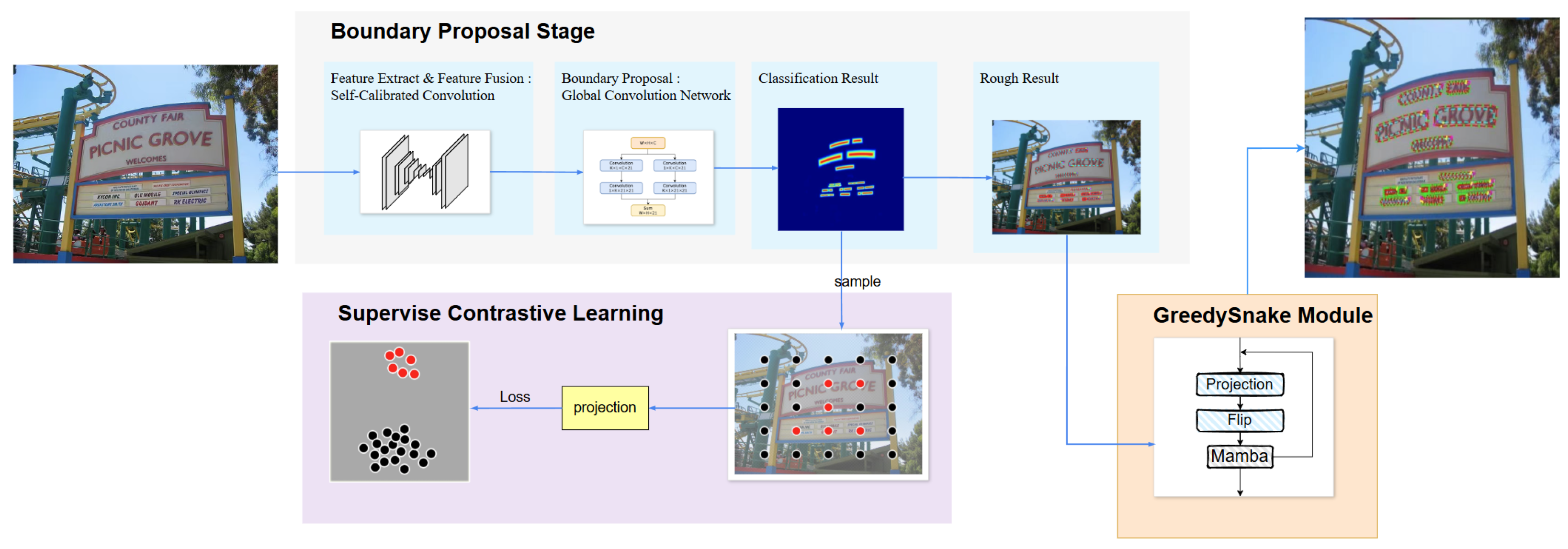 A Two-Stage End-to-End Framework for Robust Scene Text Spotting with ...