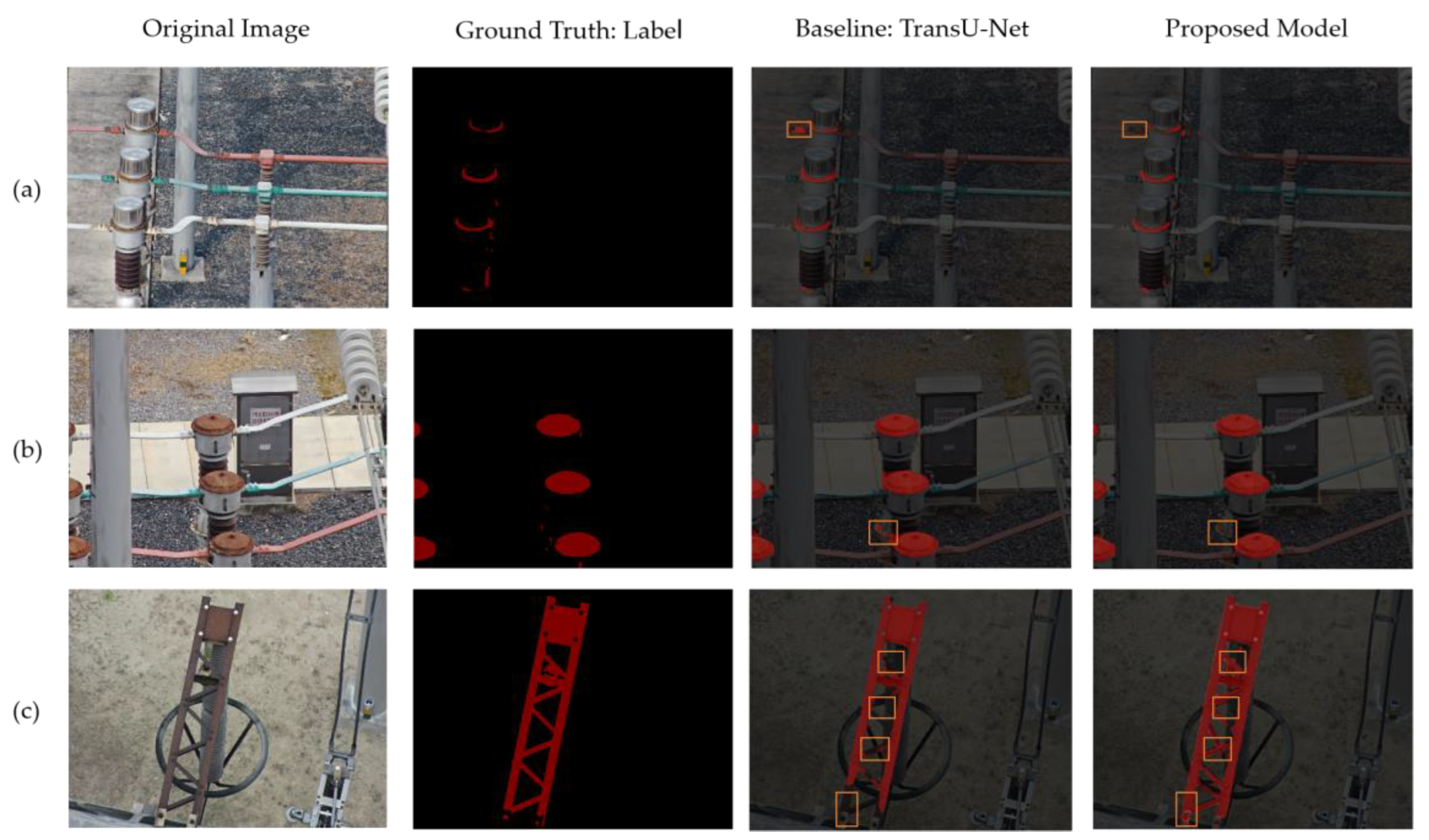 A Corrosion Segmentation Method for Substation Equipment Based on ...