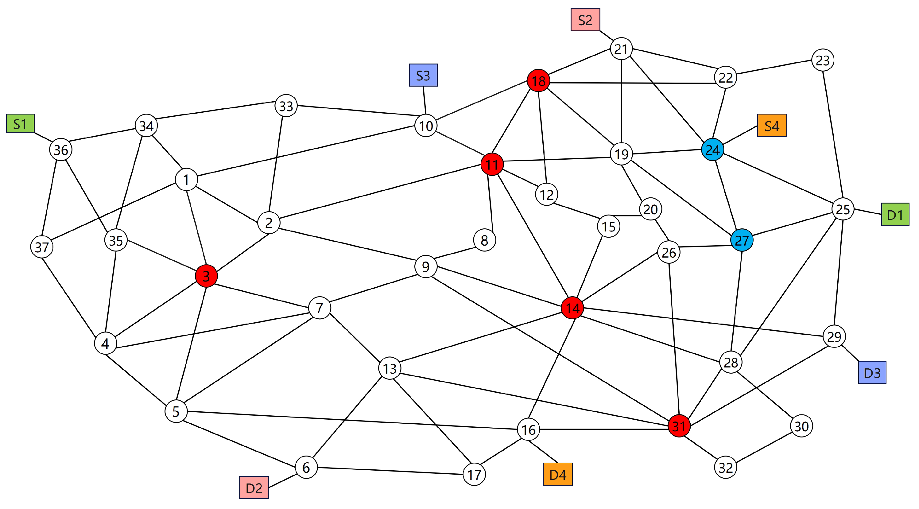A Distributed Adaptive Multipath Redundant Transmission Mechanism for ...