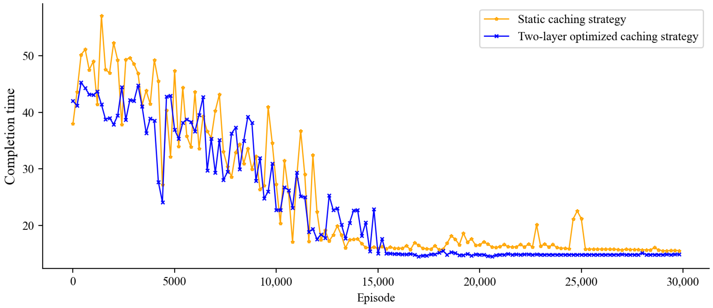 A Hierarchical Deep Reinforcement Learning Approach for Joint Dependent ...