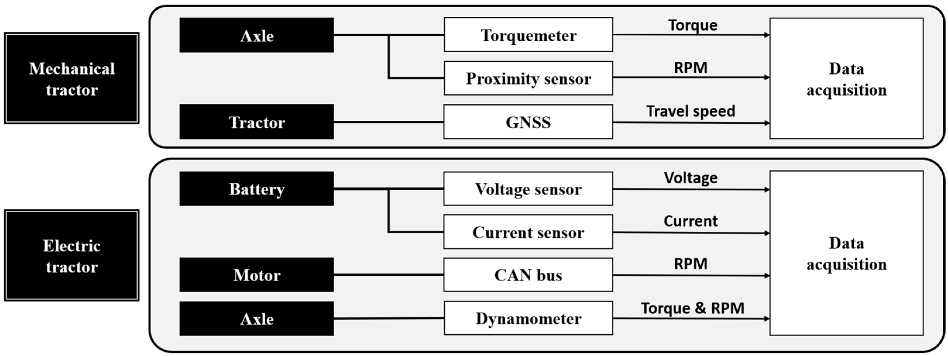 Simulation Analysis of Motor and Battery Characteristics Using a ...