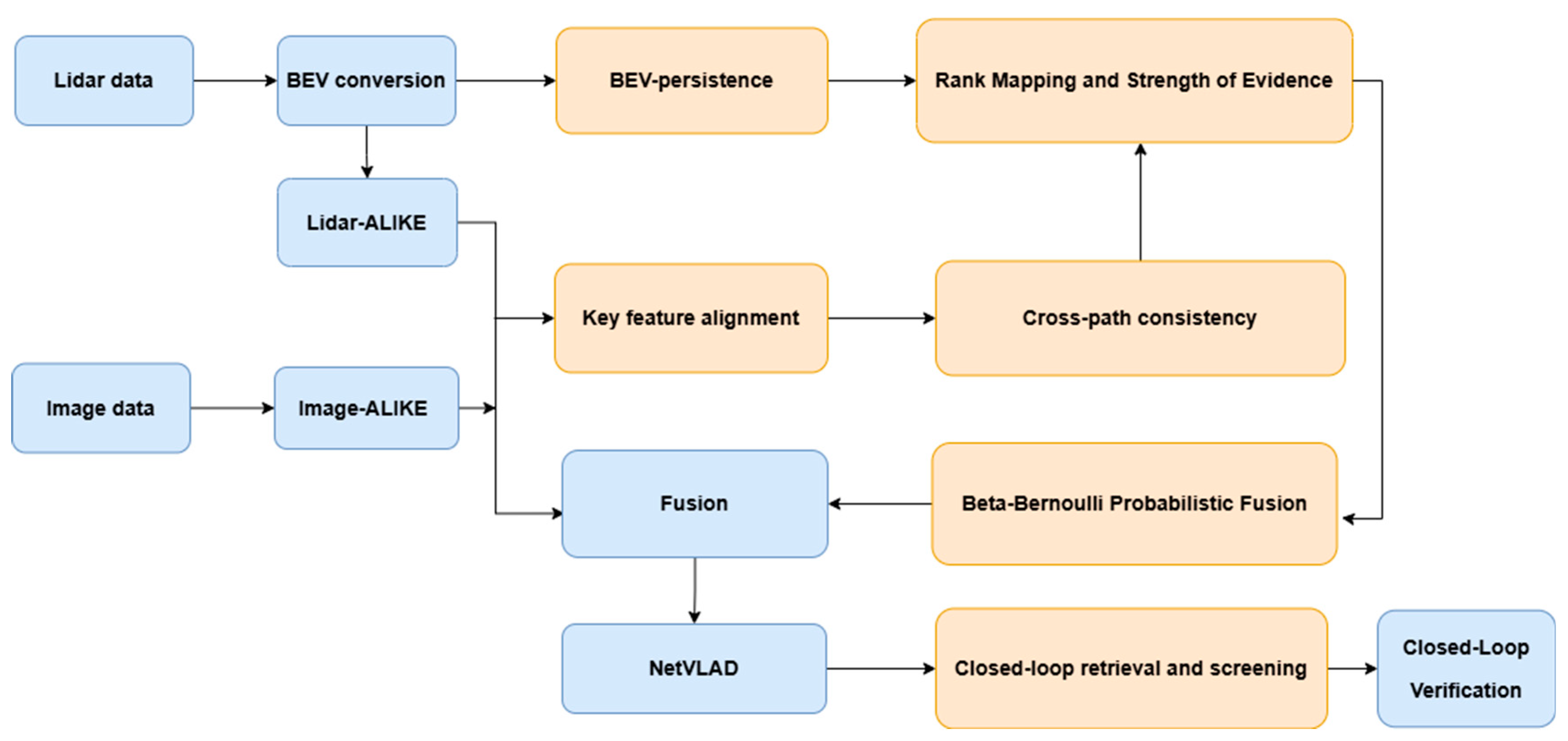 Virtual Detection Loop A Multimodal Loop-Closure Detection Framework with Dynamic-Object ...