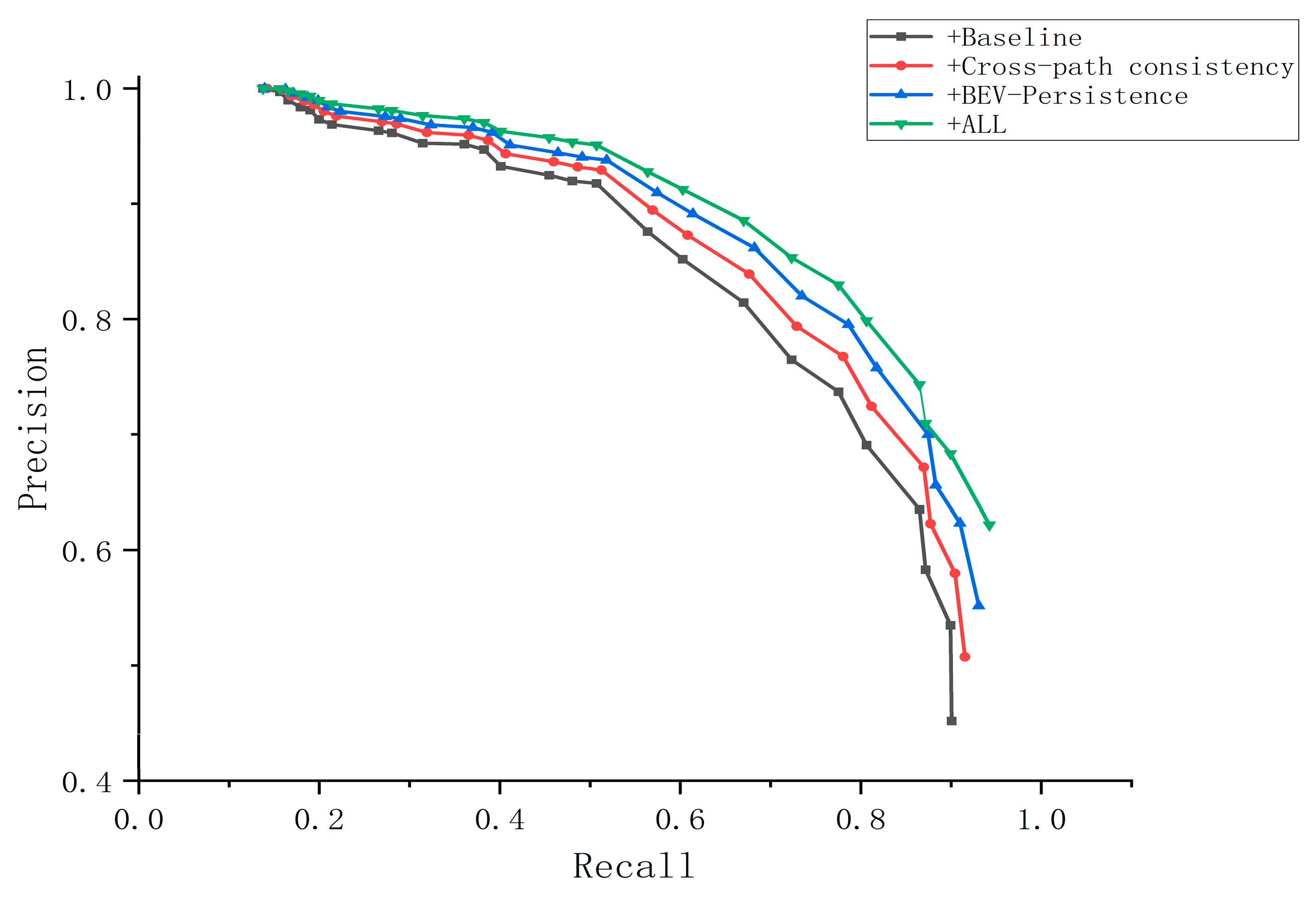 A Multimodal Loop-Closure Detection Framework with Dynamic-Object ...