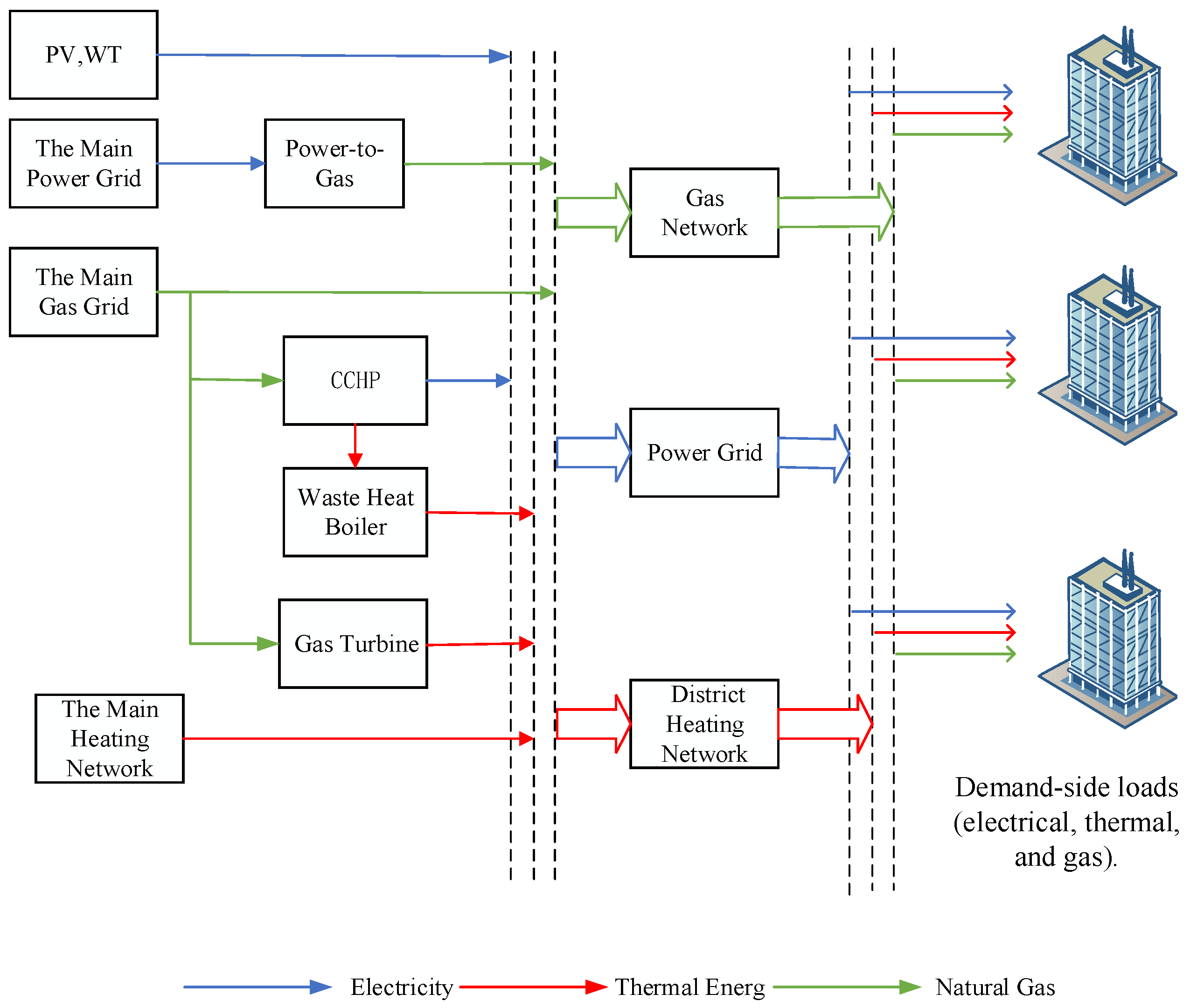Multi-Objective Optimal Scheduling of Park-Level Integrated Energy ...