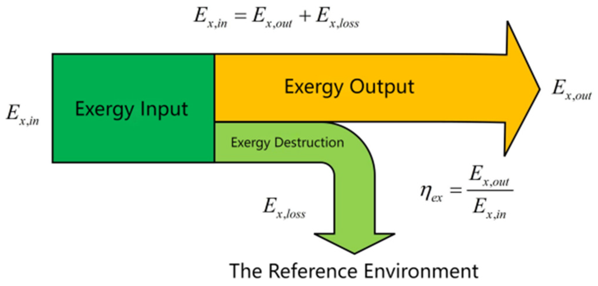 Multi-Objective Optimal Scheduling of Park-Level Integrated Energy ...
