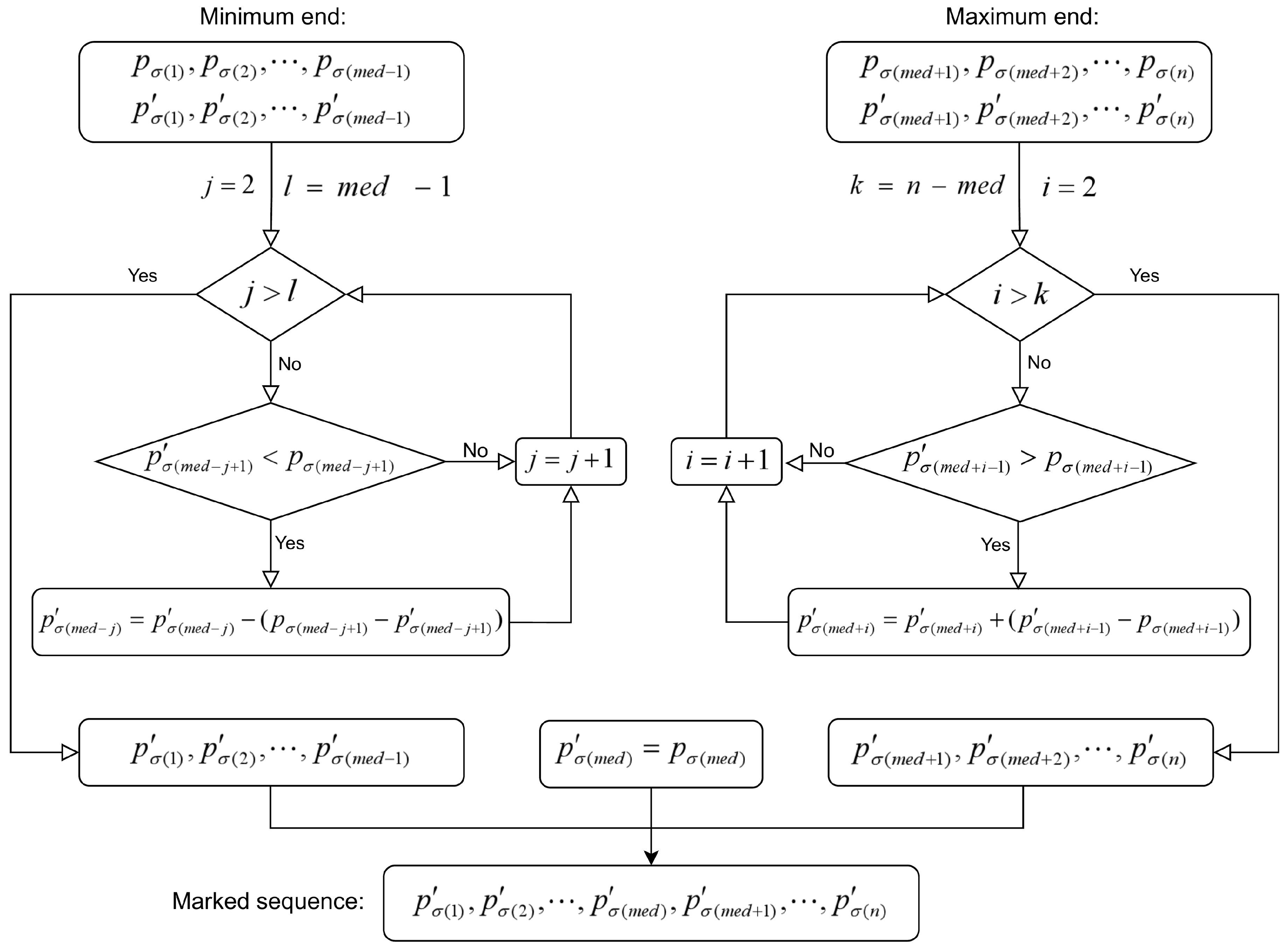 A Novel PVO-Based Multi-Pixel Embedding Reversible Data Hiding Scheme ...