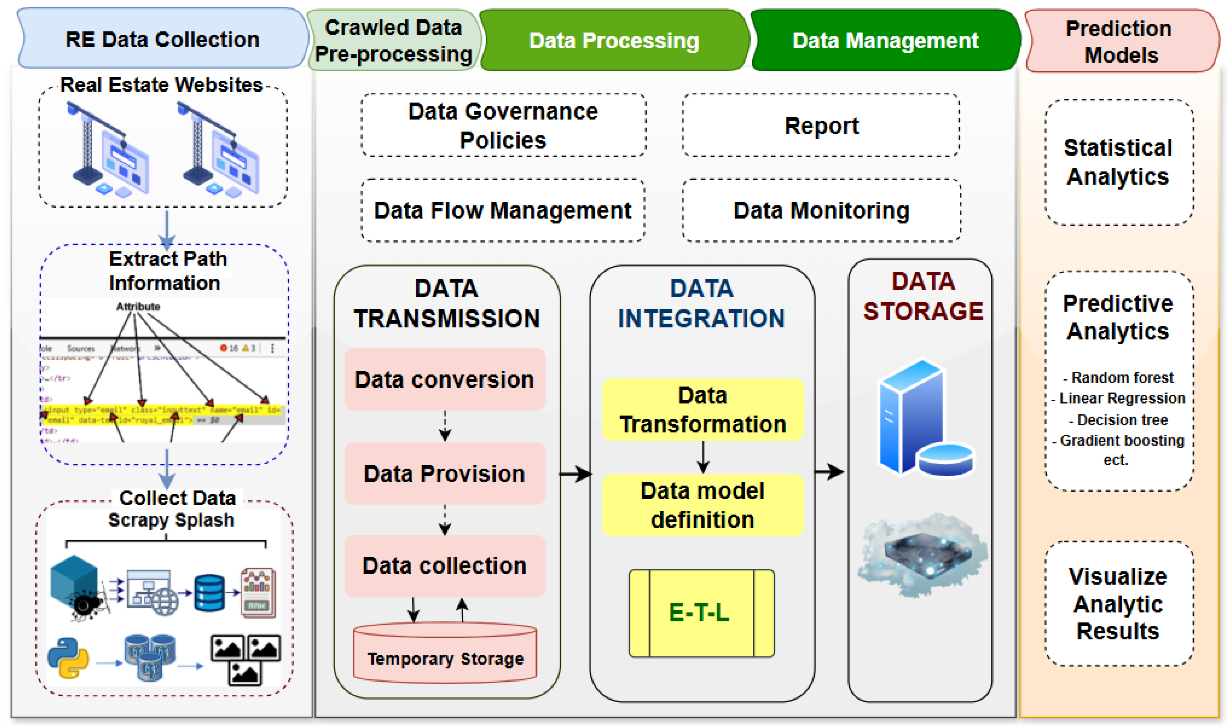 Aquaculture Real Estate Price Prediction System: Machine Learning ...