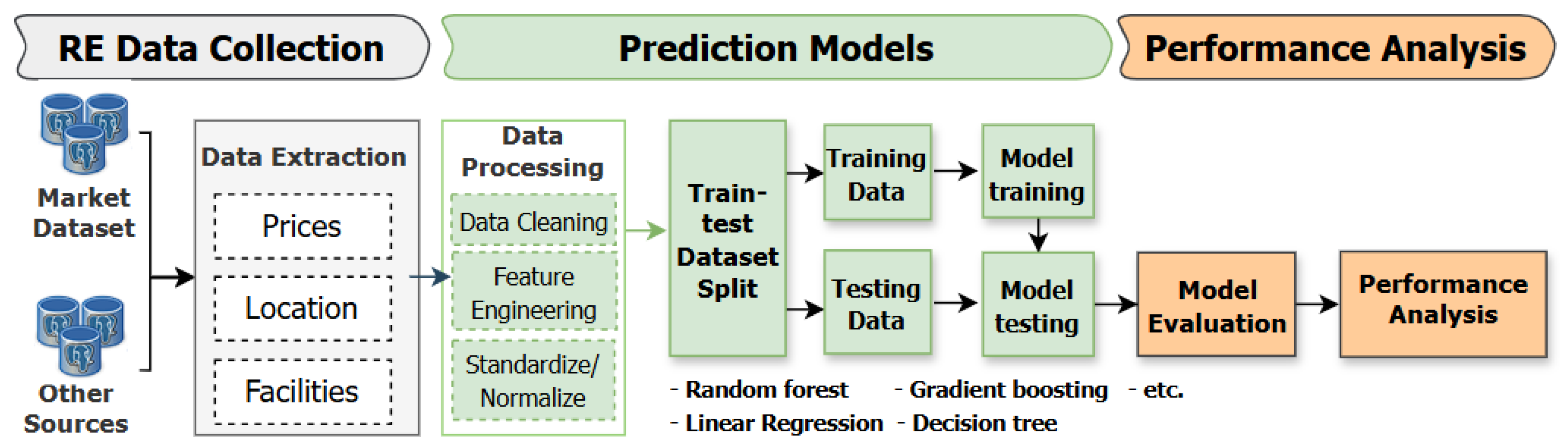 Aquaculture Real Estate Price Prediction System: Machine Learning ...