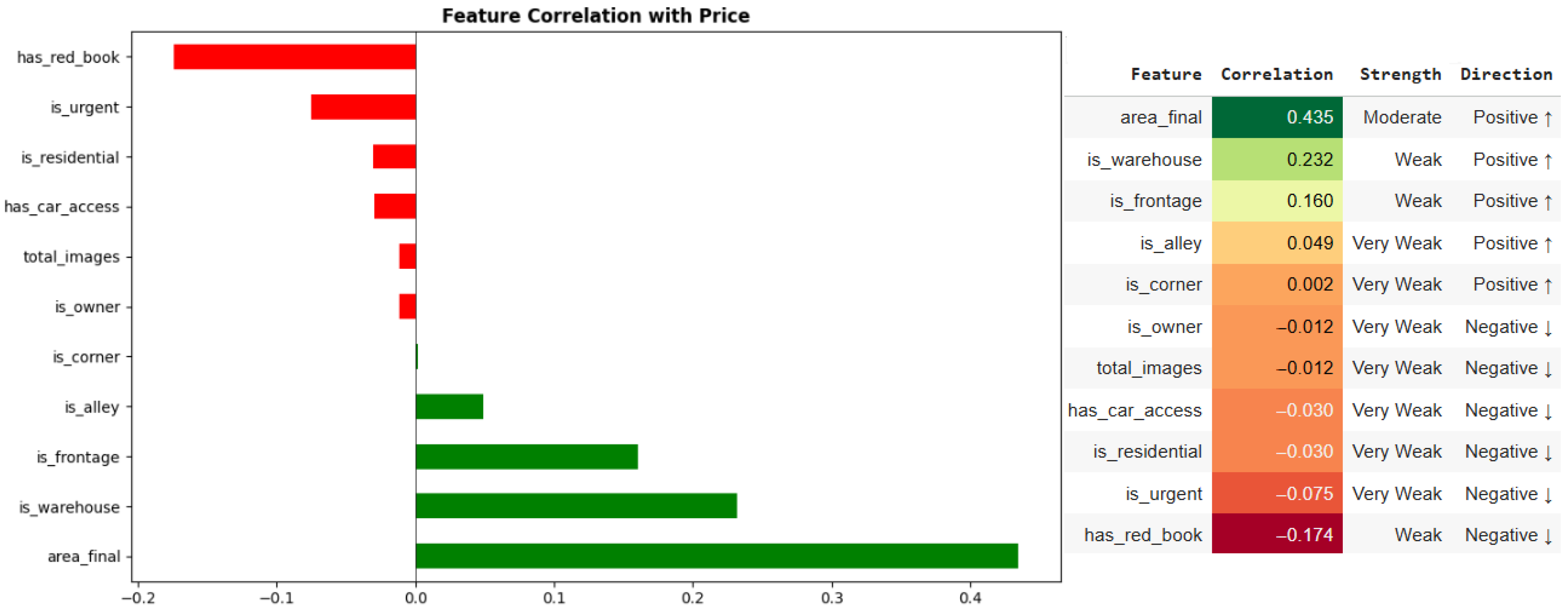 Aquaculture Real Estate Price Prediction System: Machine Learning ...