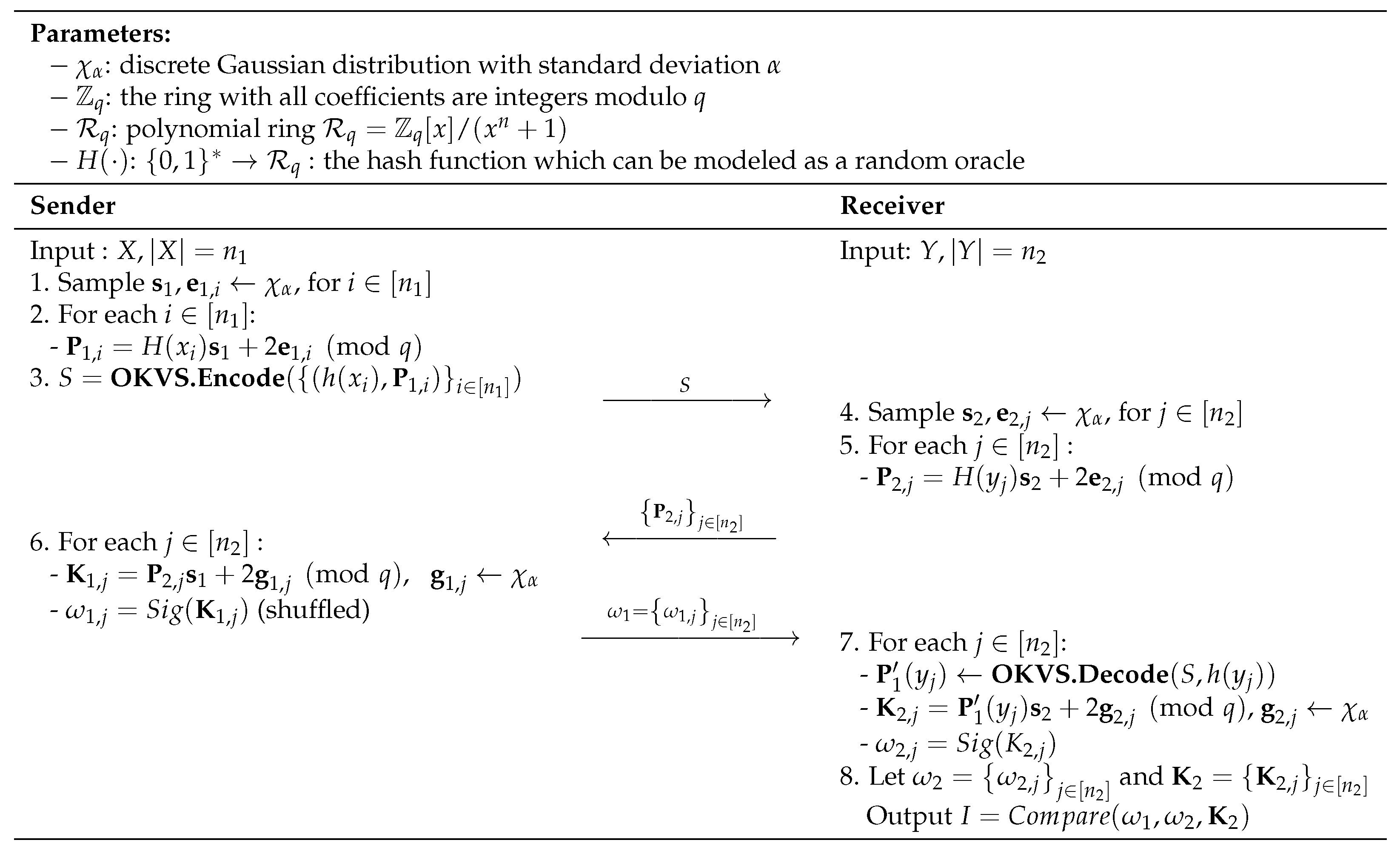 Post-Quantum Private Set Intersection with Ultra-Efficient Online ...