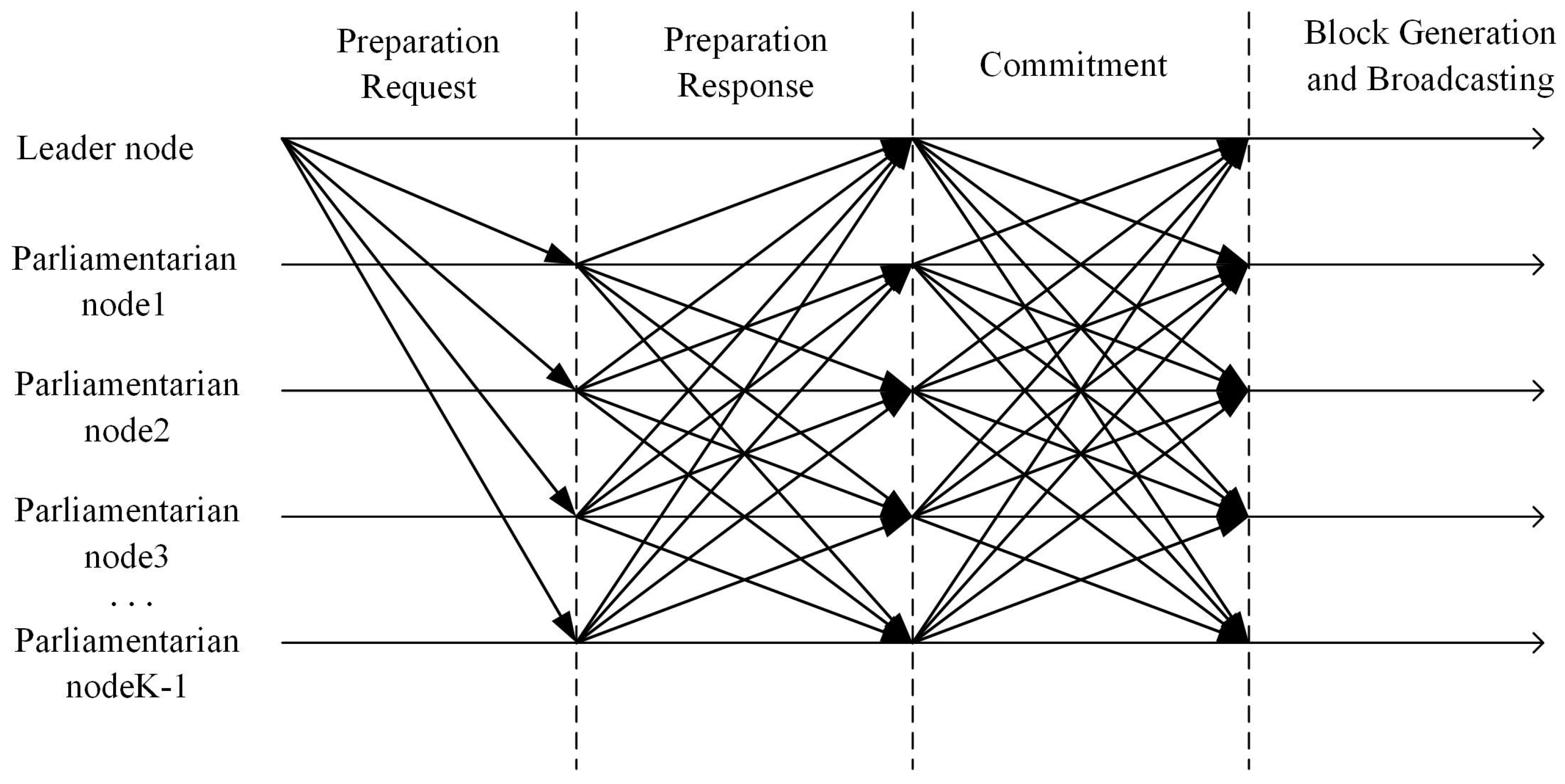 B-COTD: A Blockchain-Assisted Computation Offloading Strategy Based on ...