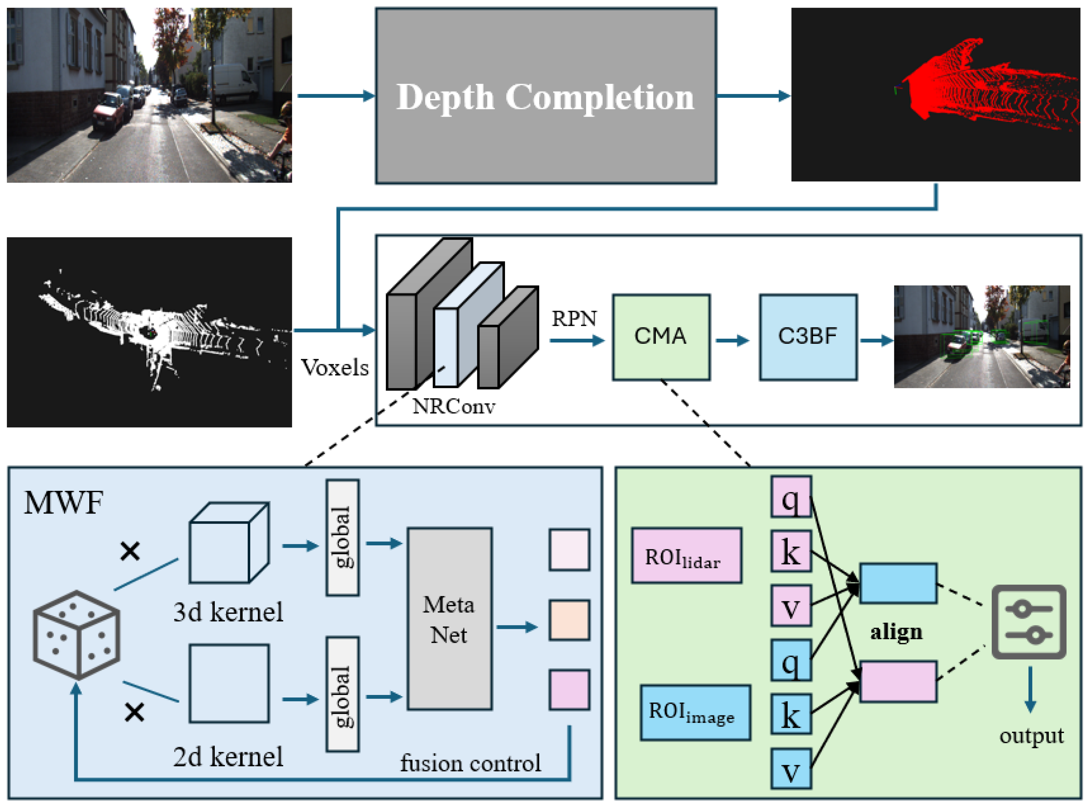 A Pseudo-Point-Based Adaptive Fusion Network for Multi-Modal 3D Detection
