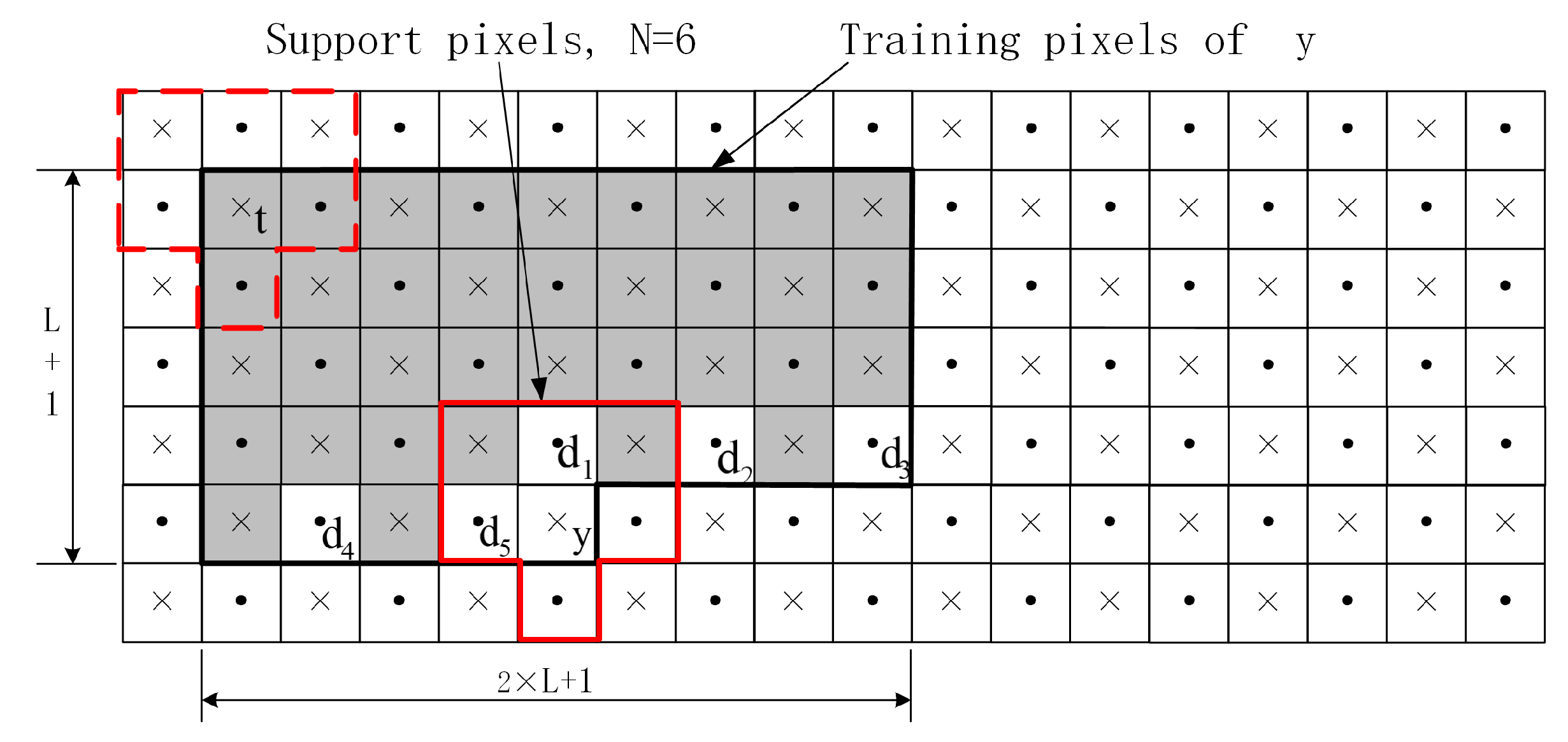 A Prediction Error Order Scheme for Reversible Data Hiding in Image
