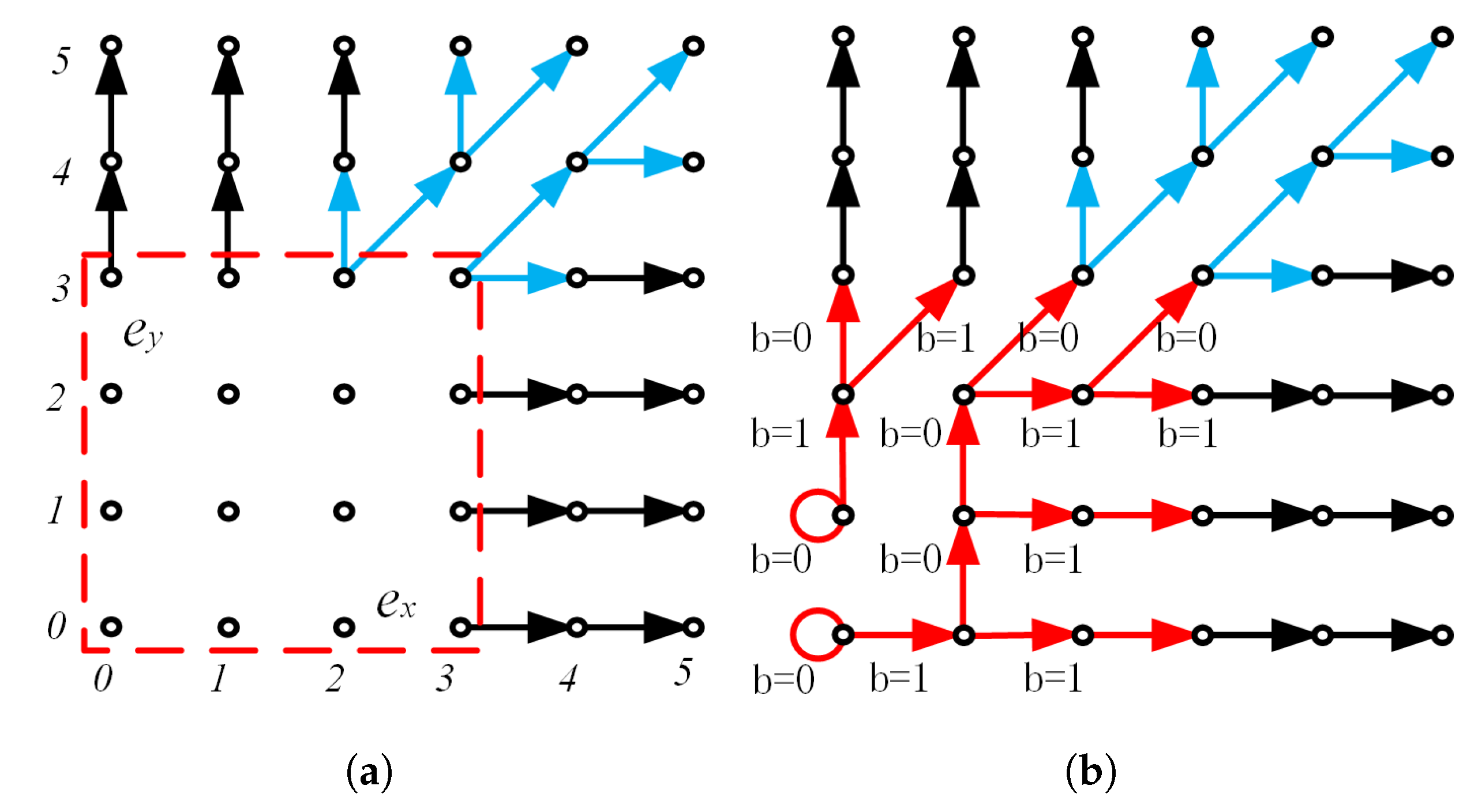 A Prediction Error Order Scheme for Reversible Data Hiding in Image