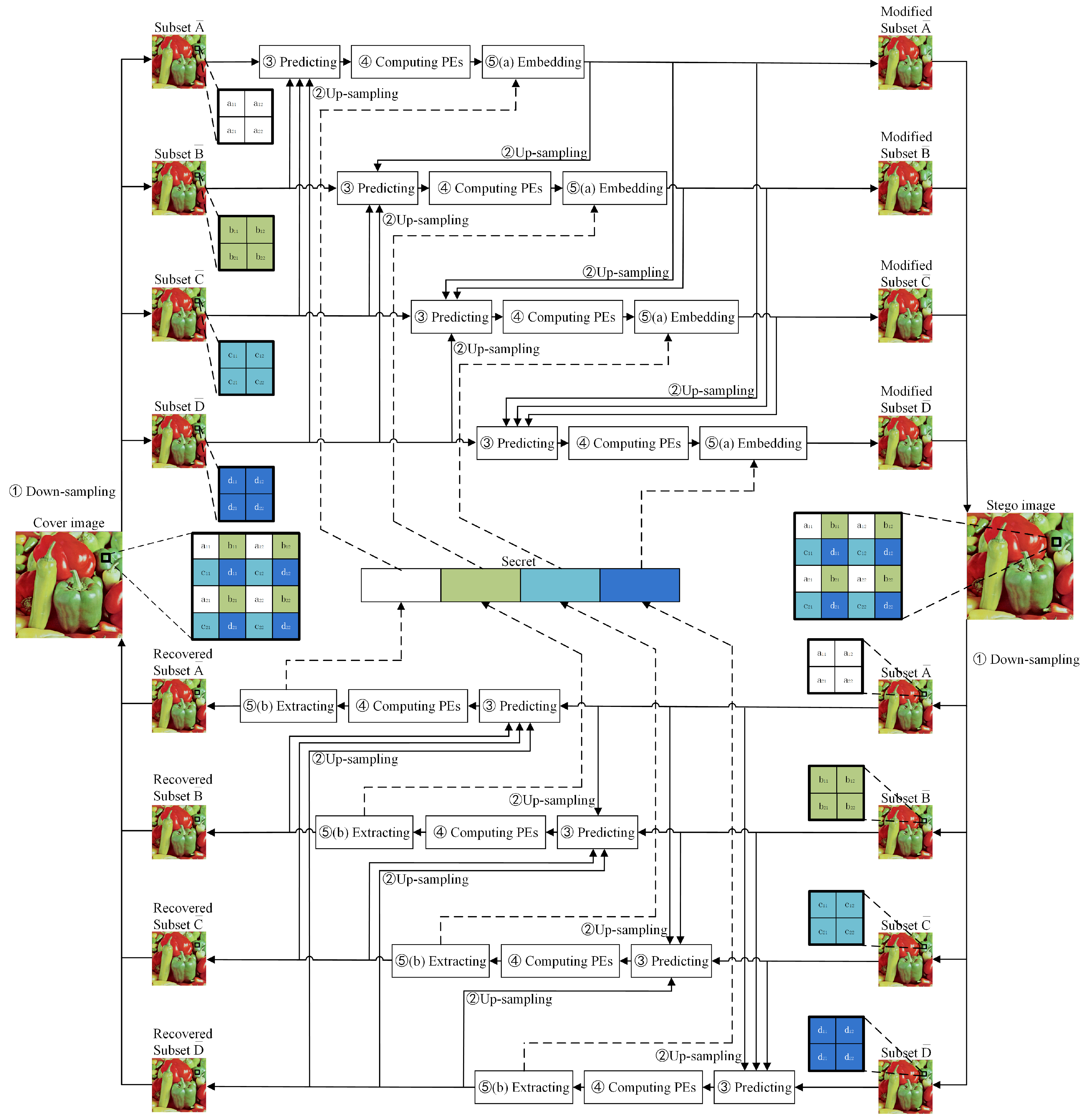 A Prediction Error Order Scheme for Reversible Data Hiding in Image