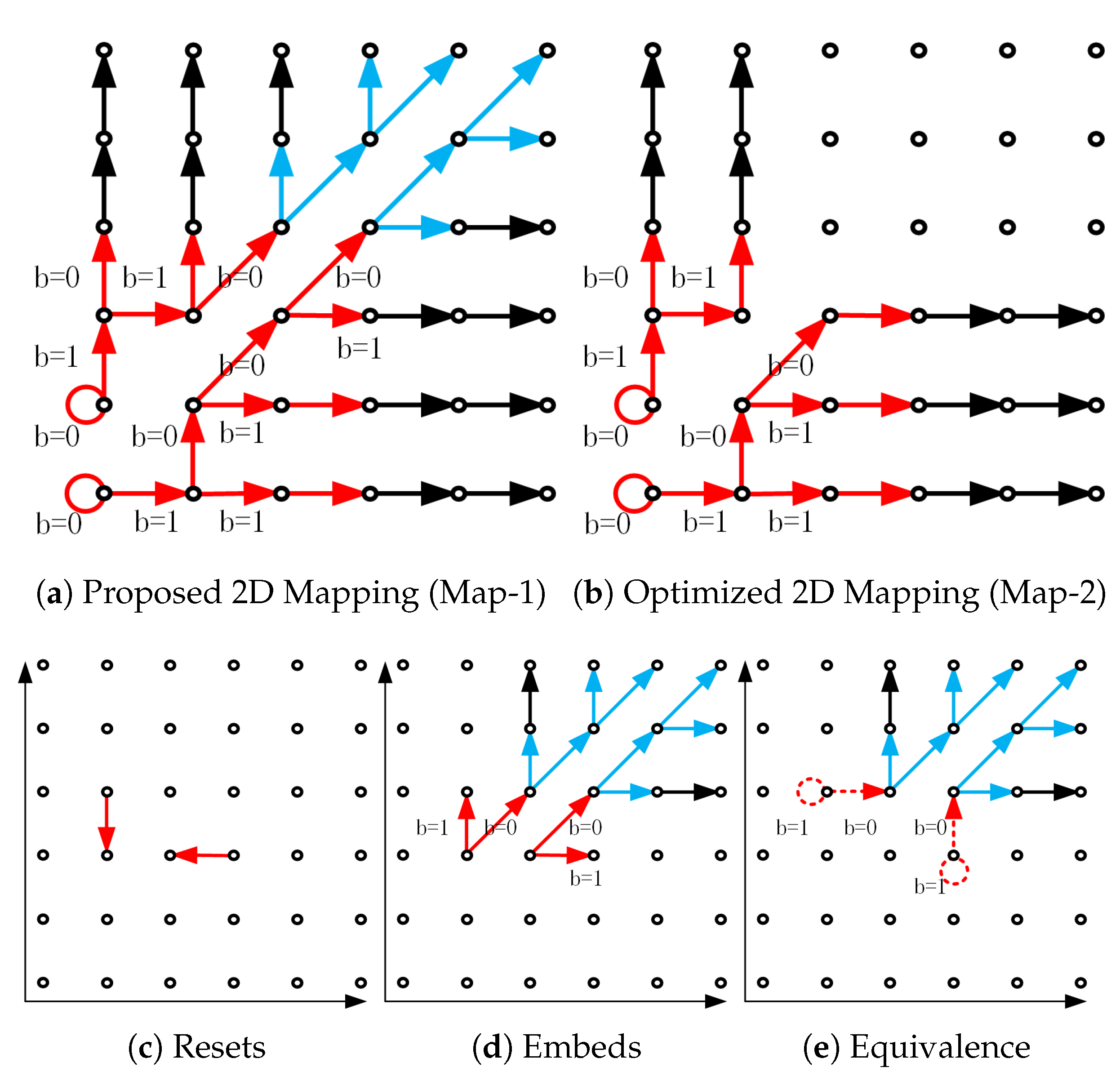 A Prediction Error Order Scheme for Reversible Data Hiding in Image