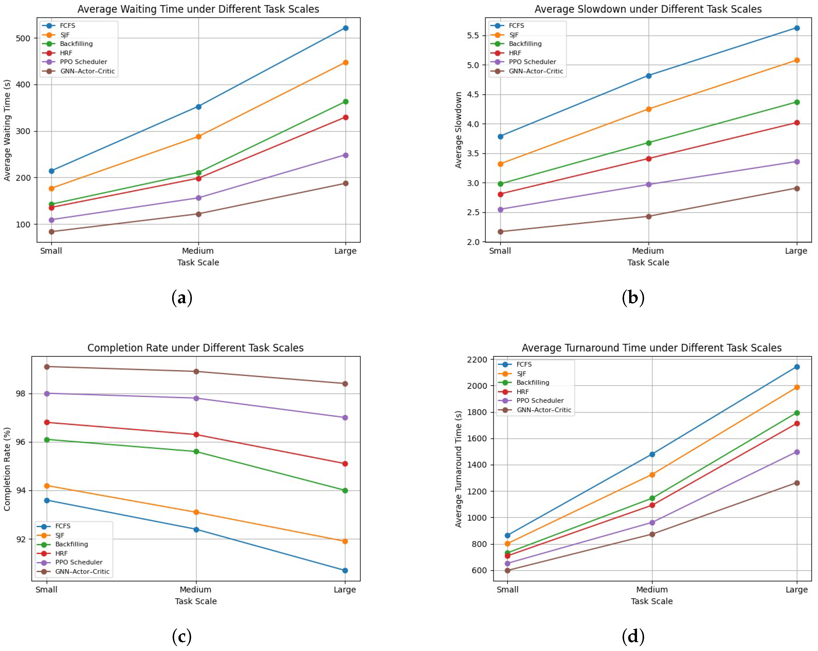 A High-Performance Computing Cluster Intelligent Scheduling Algorithm ...