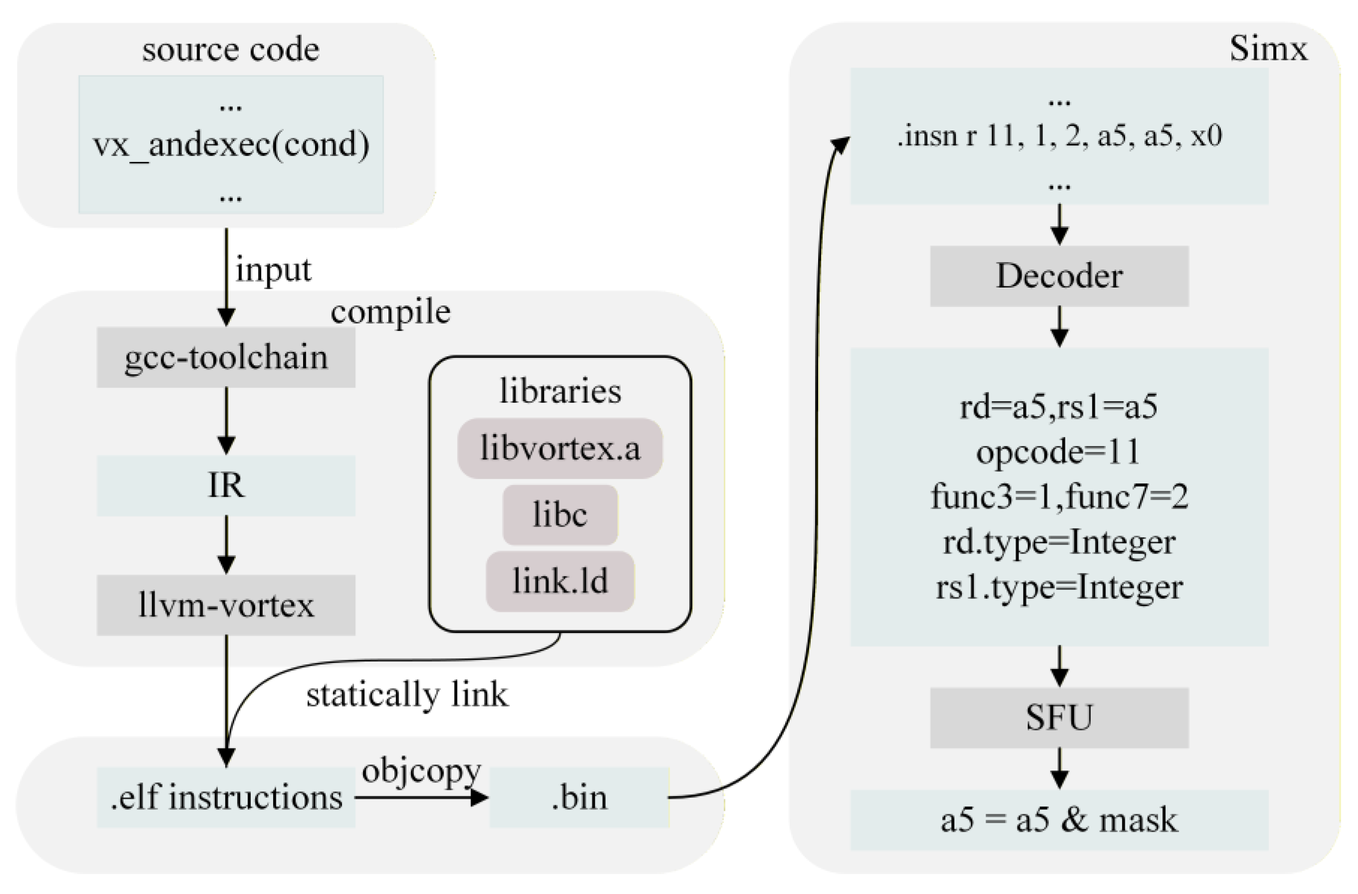 A High-Performance Branch Control Mechanism for GPGPU Based on RISC-V ...