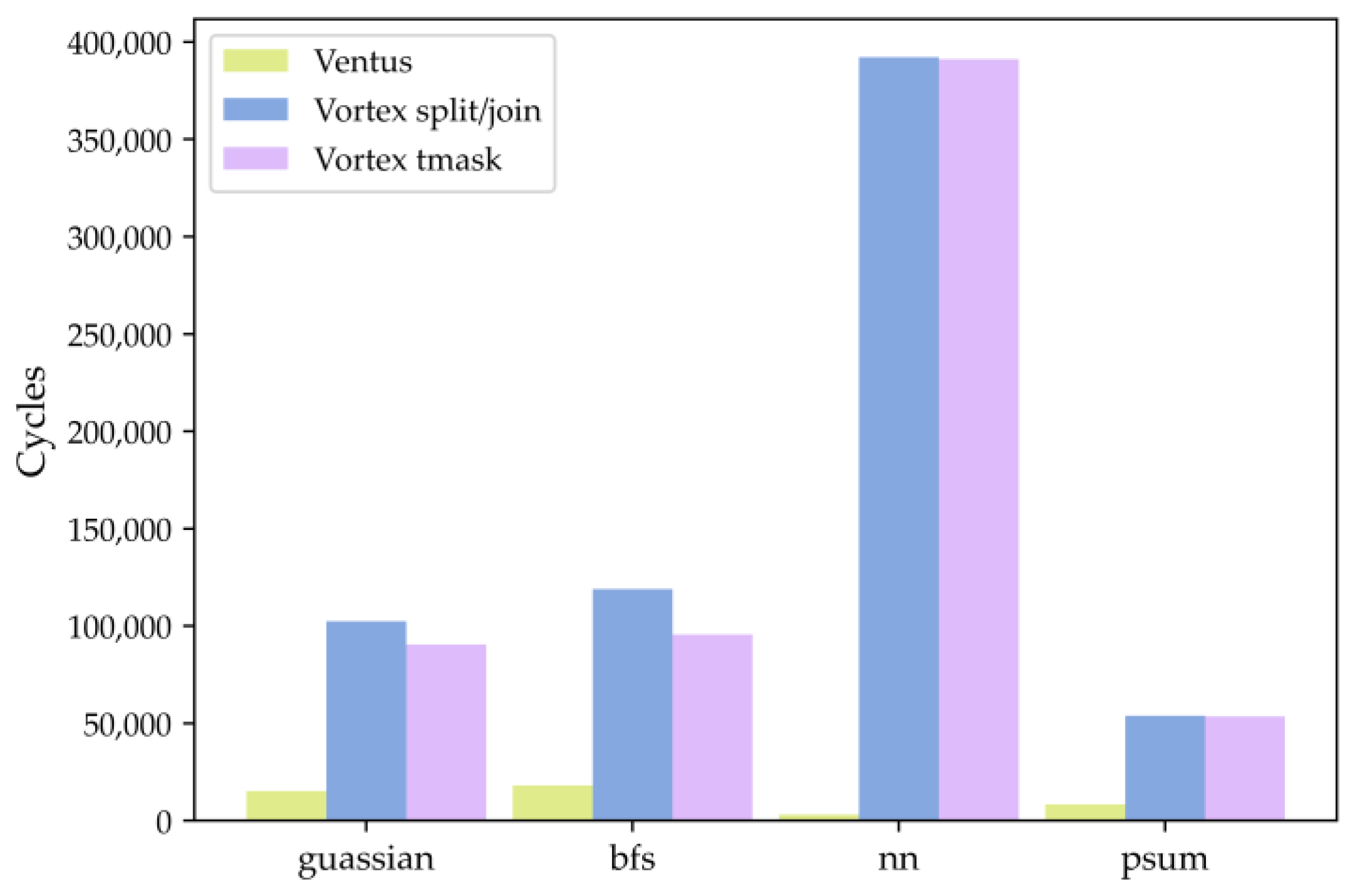 A High-Performance Branch Control Mechanism for GPGPU Based on RISC-V ...