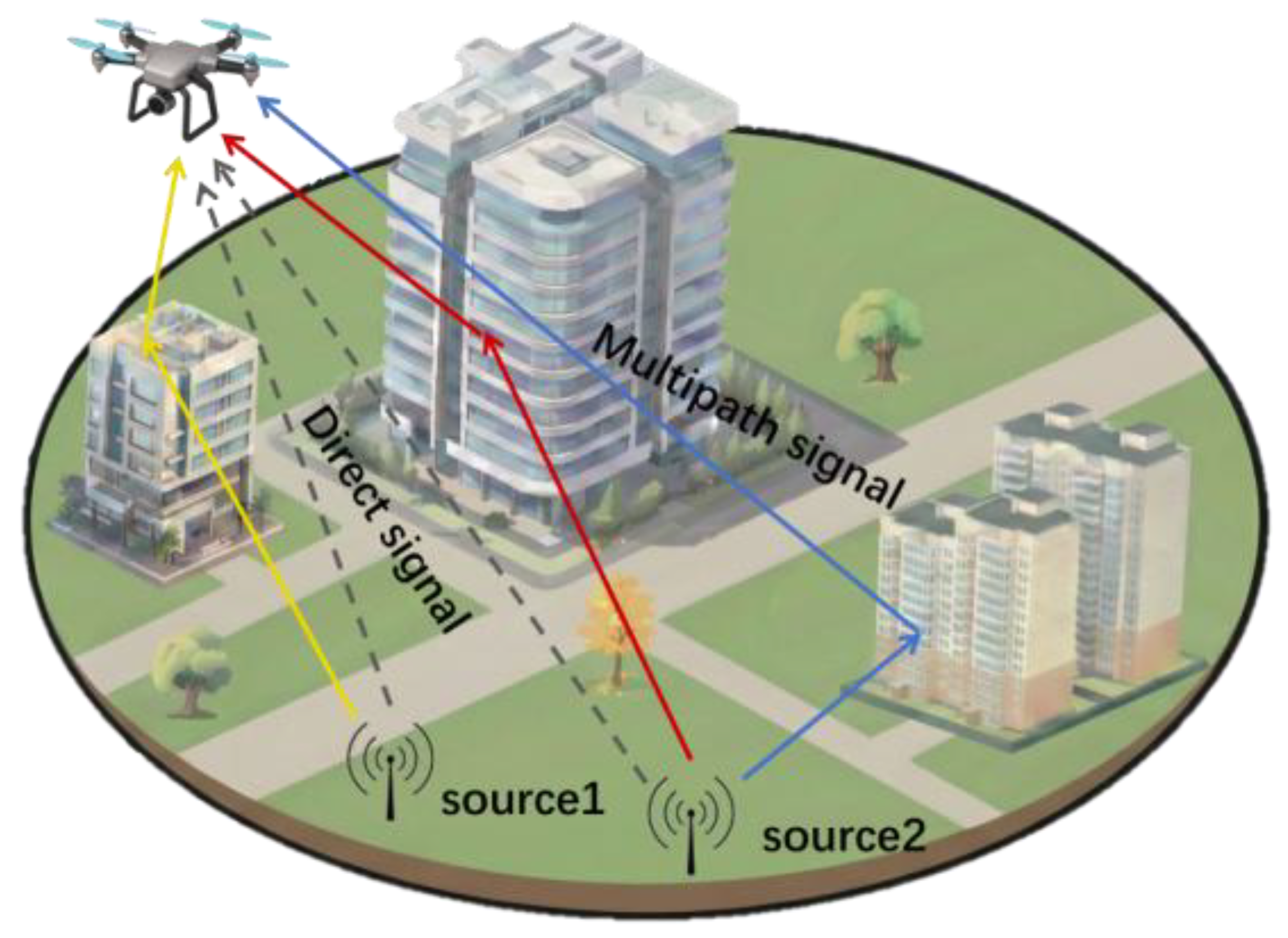 Research on High-Precision DOA Estimation Method for UAV Platform in ...