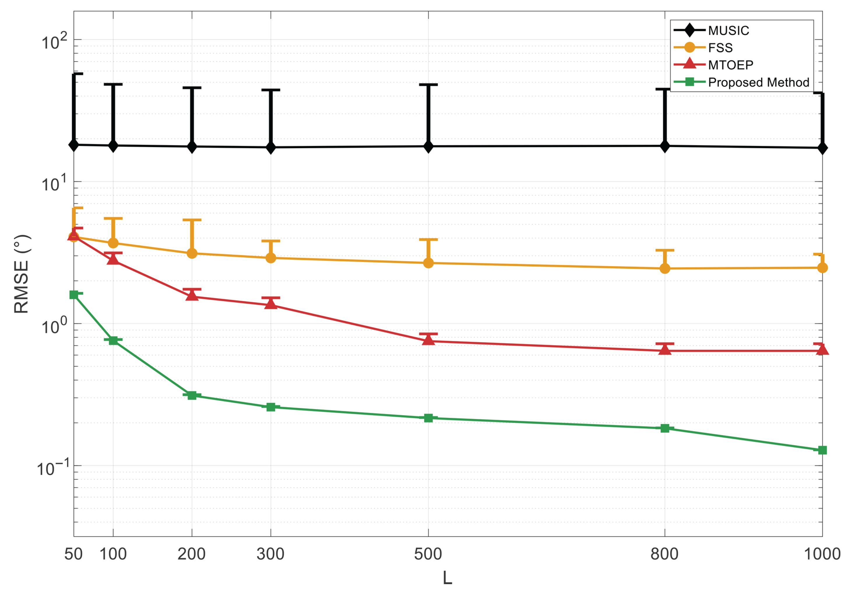 Research on High-Precision DOA Estimation Method for UAV Platform in ...